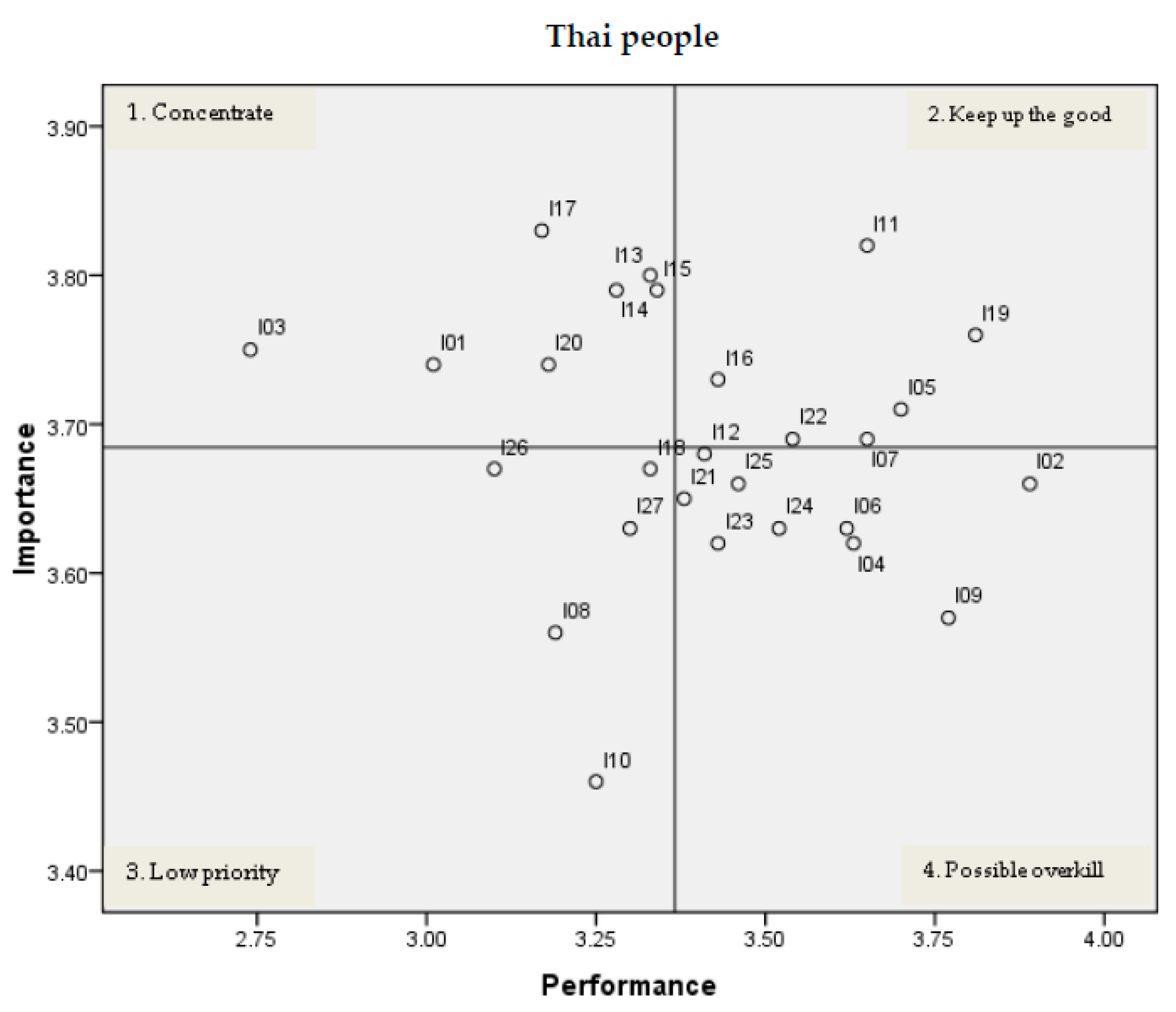 Sustainability 09 01151 g002