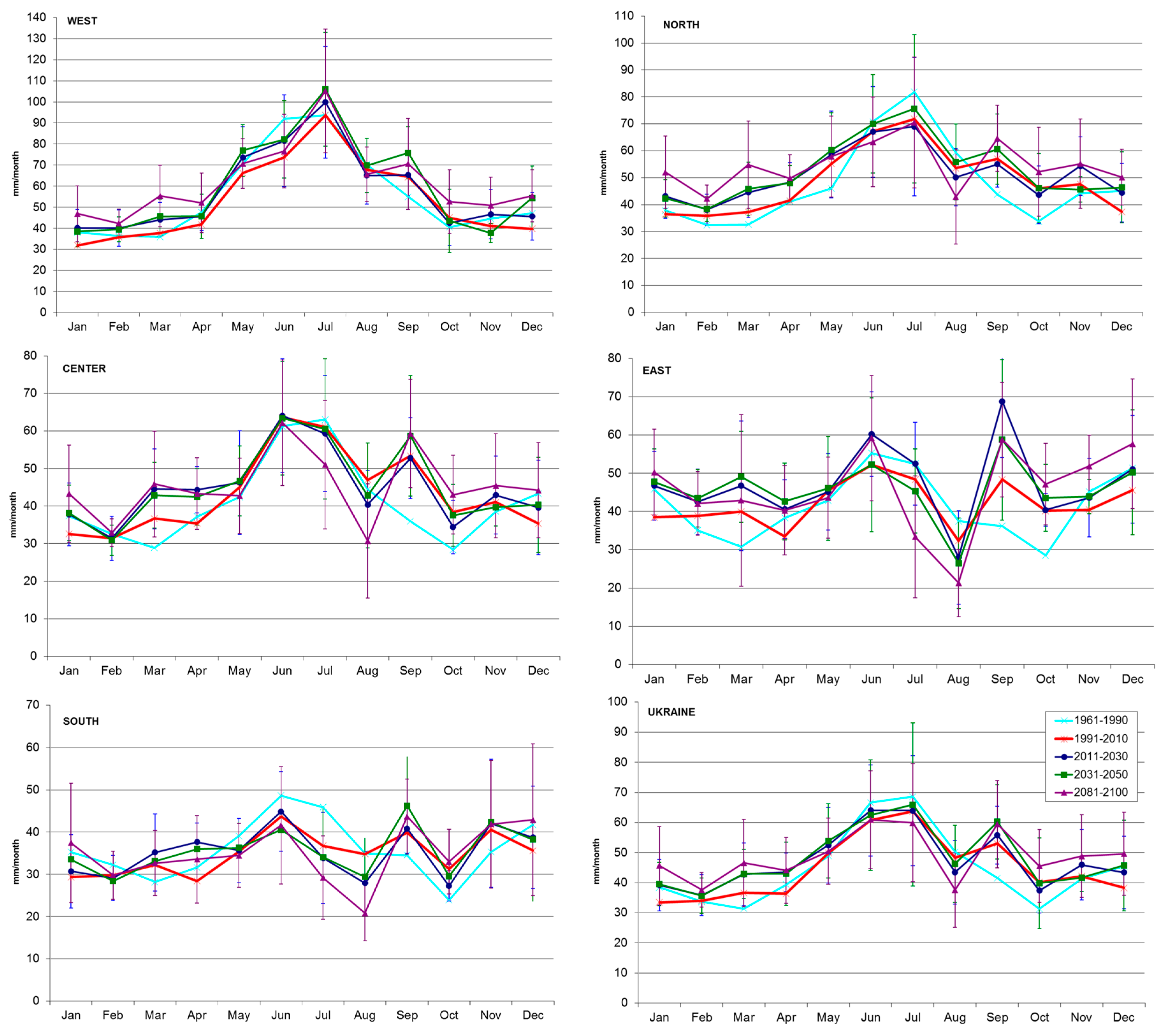 Sustainability 09 01152 g005