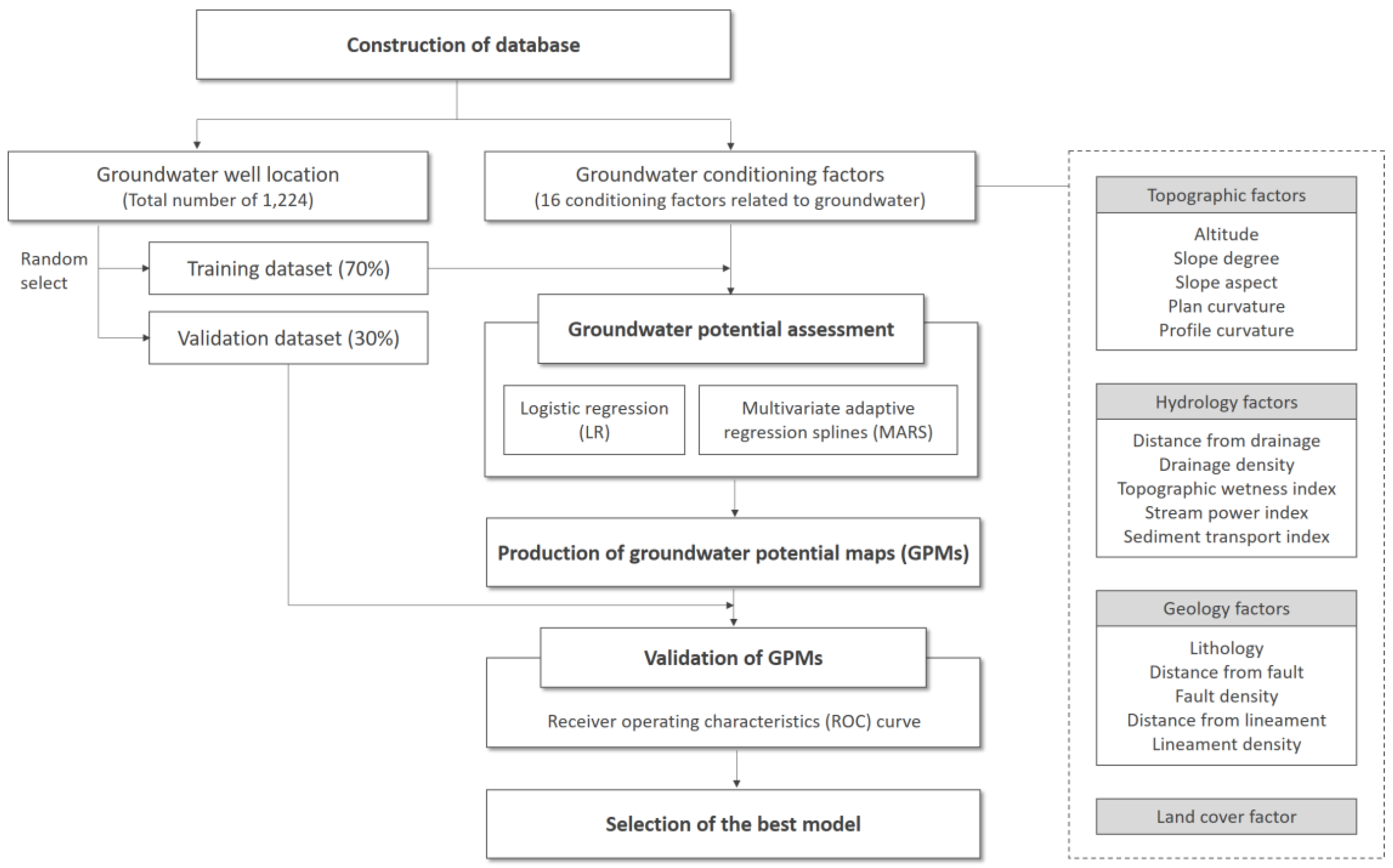 Sustainability 09 01157 g002