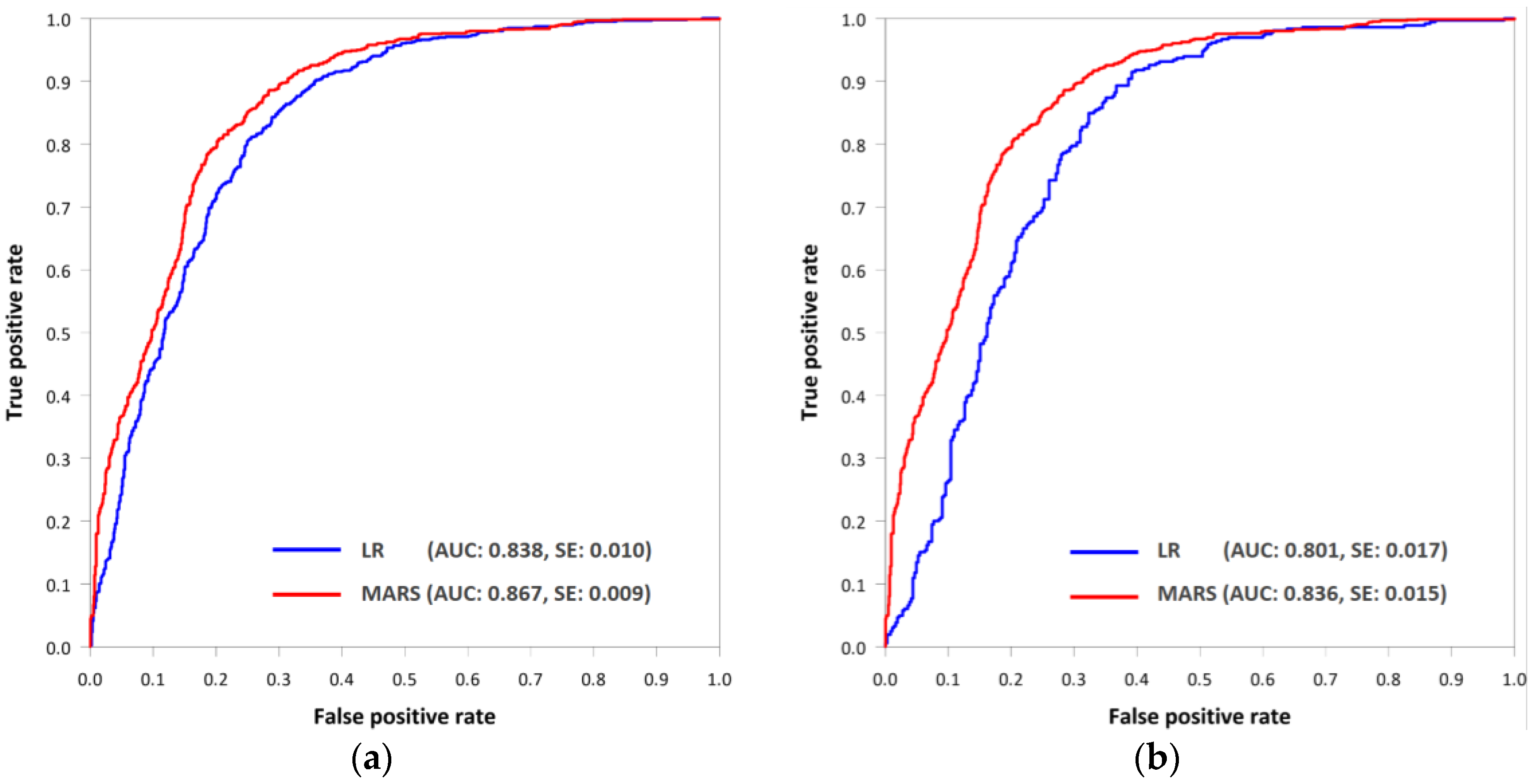 Sustainability 09 01157 g005