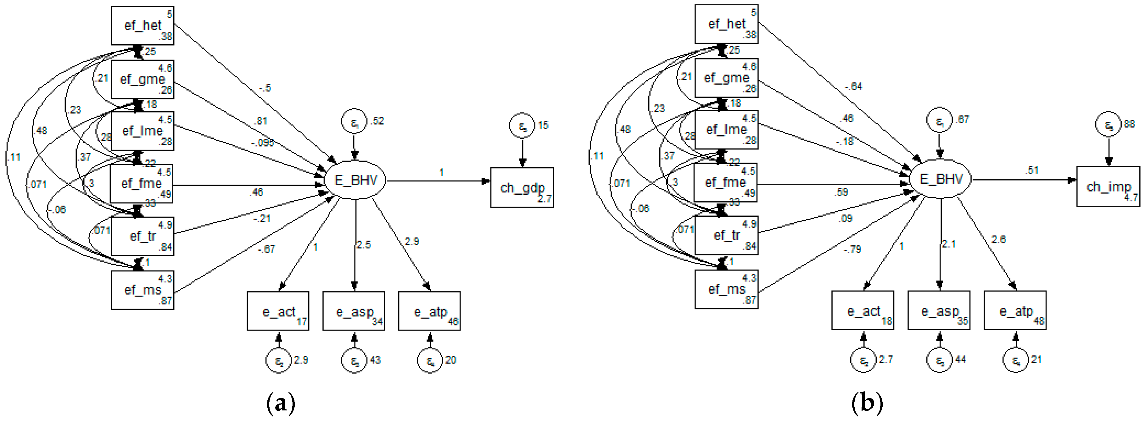 Sustainability 09 01159 g002