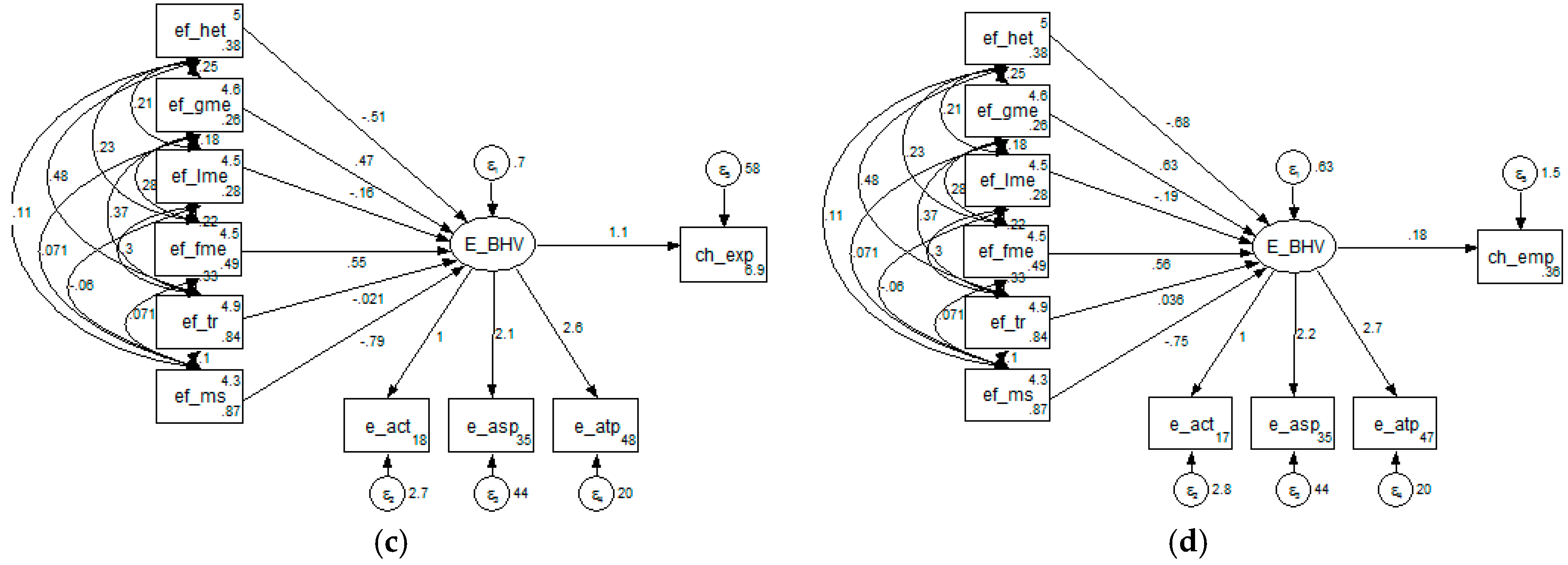 Sustainability 09 01159 g003