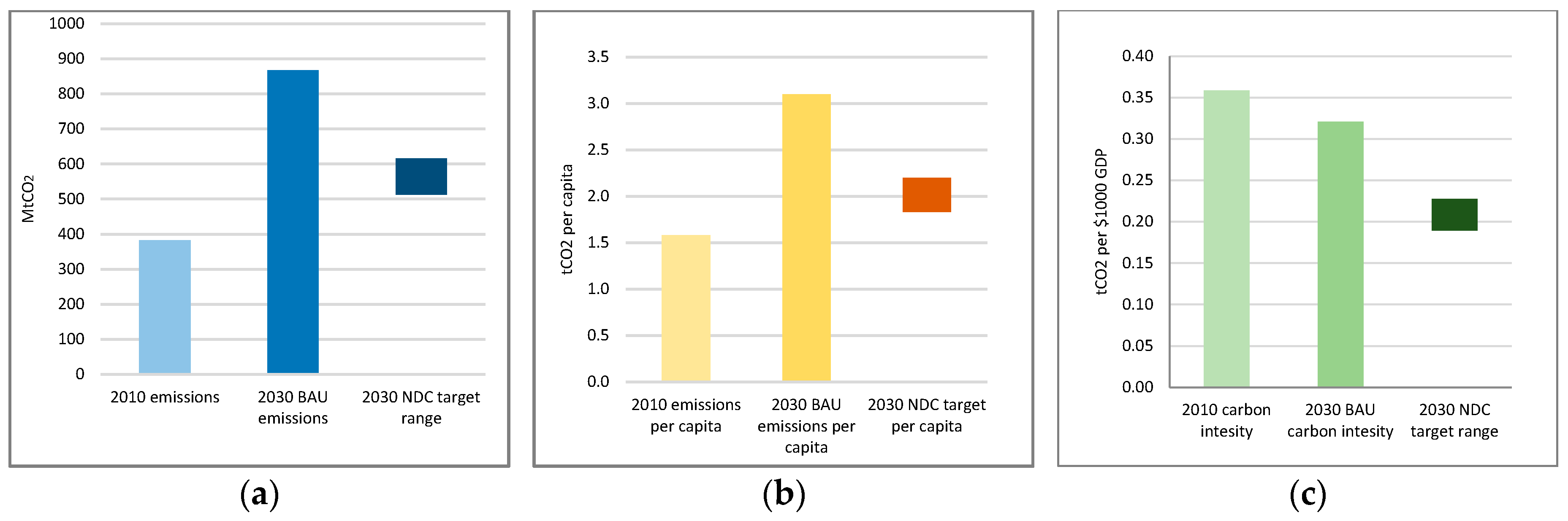 Sustainability 09 01160 g001