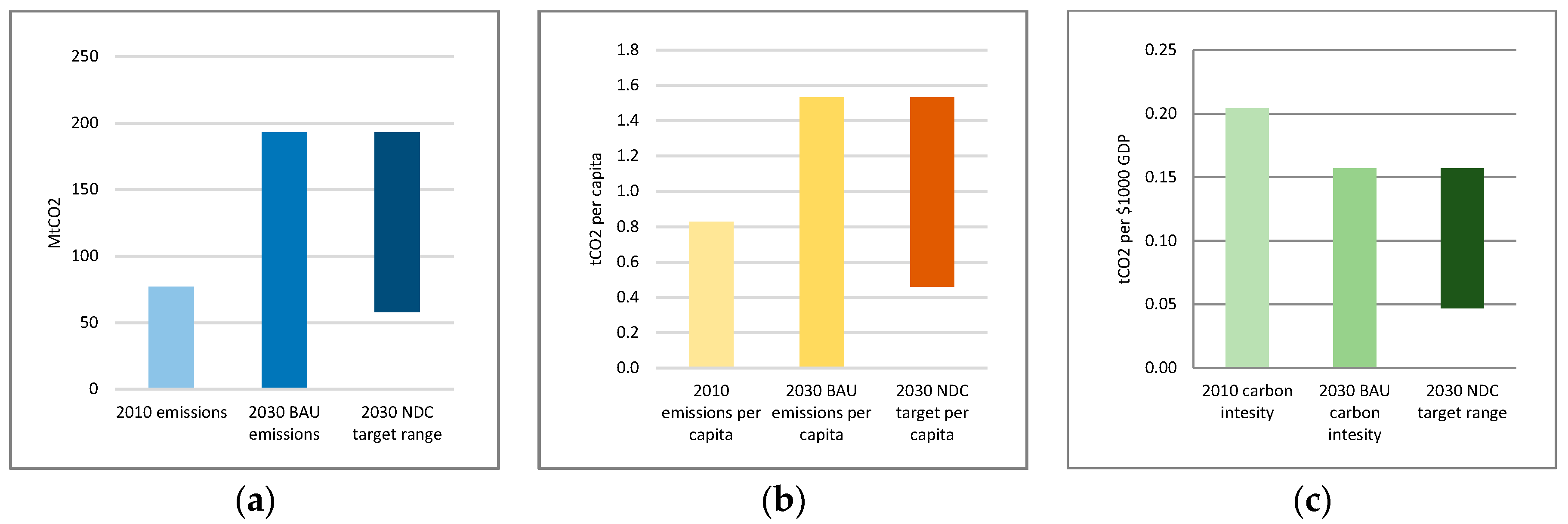 Sustainability 09 01160 g003