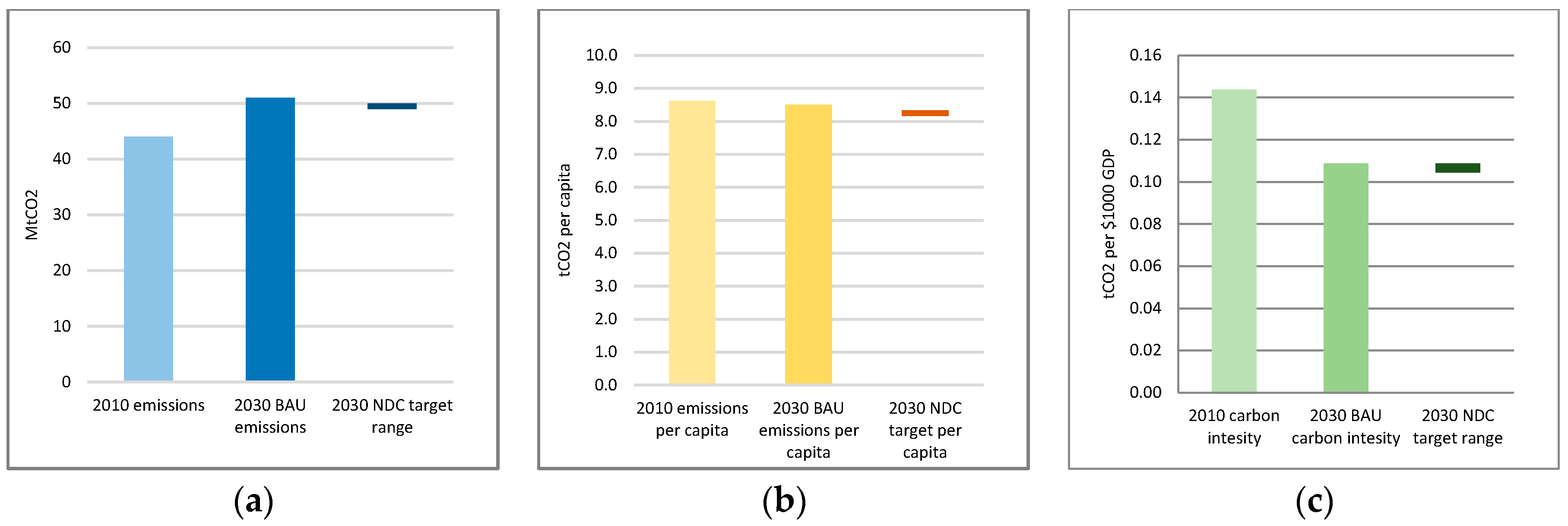 Sustainability 09 01160 g004