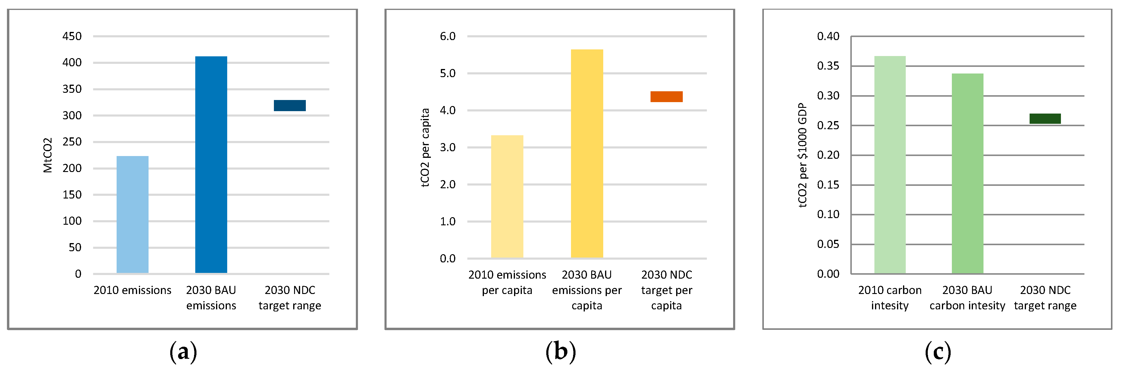 Sustainability 09 01160 g005