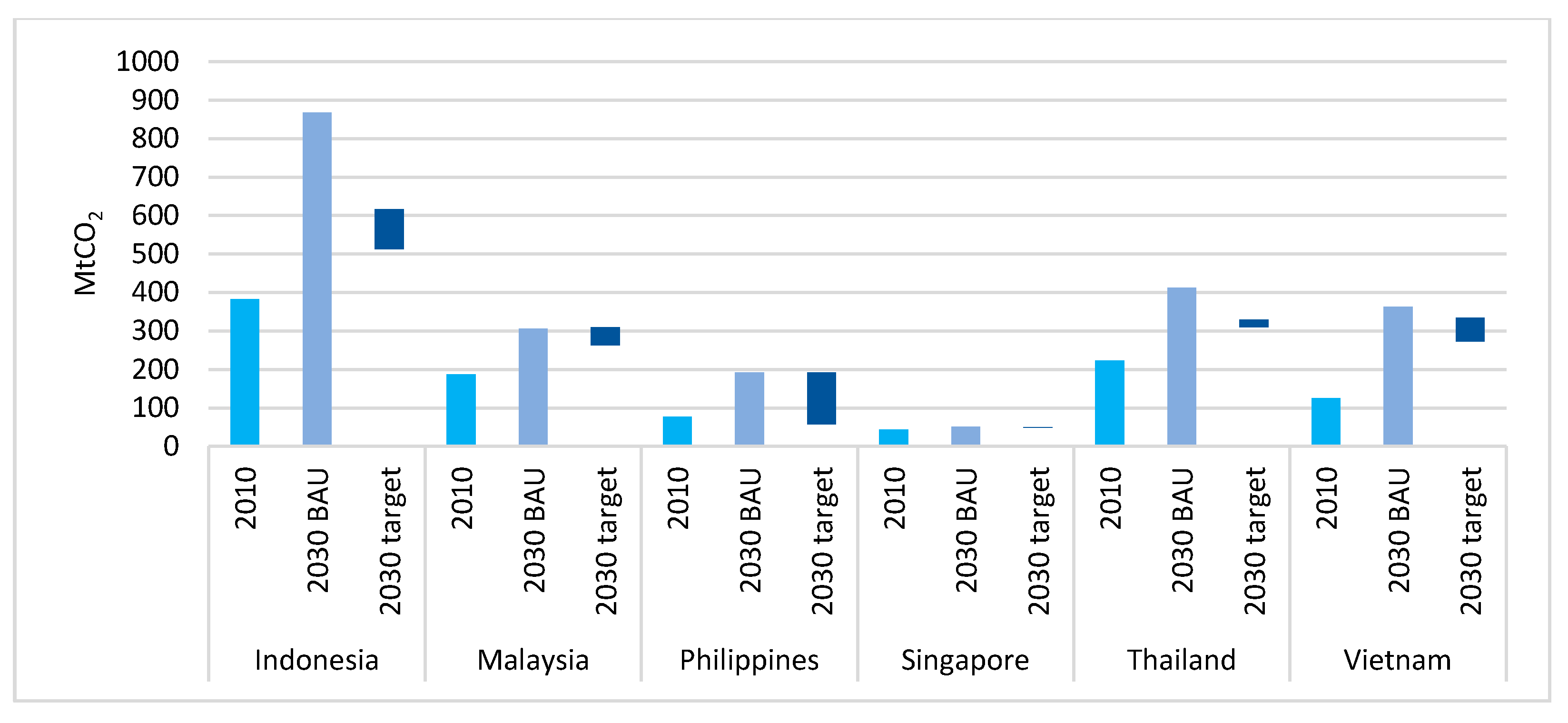 Sustainability 09 01160 g007