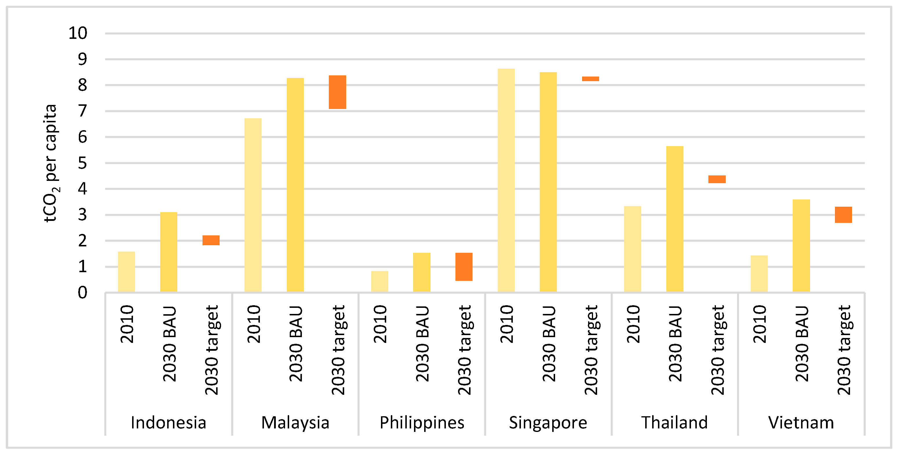 Sustainability 09 01160 g008