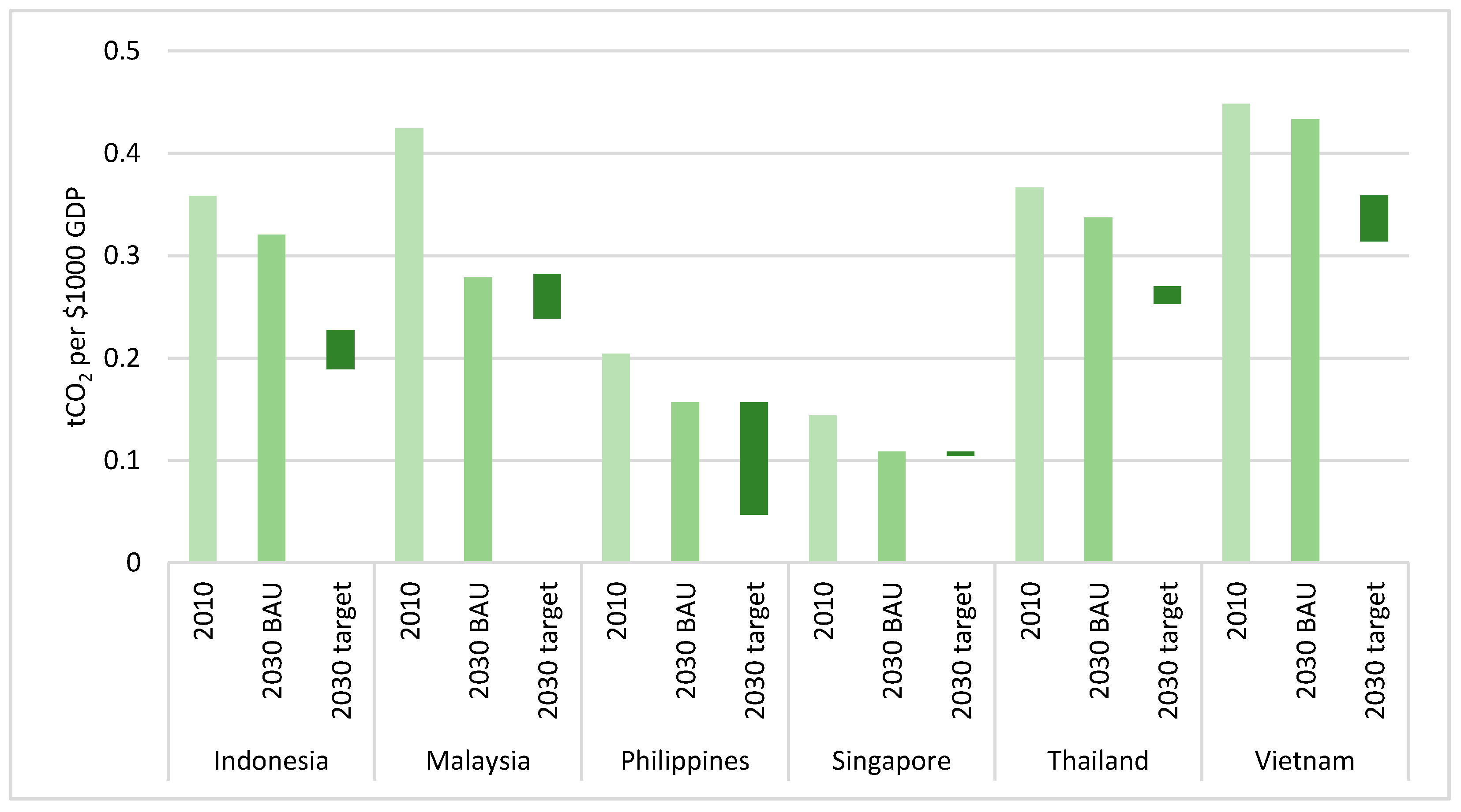 Sustainability 09 01160 g009