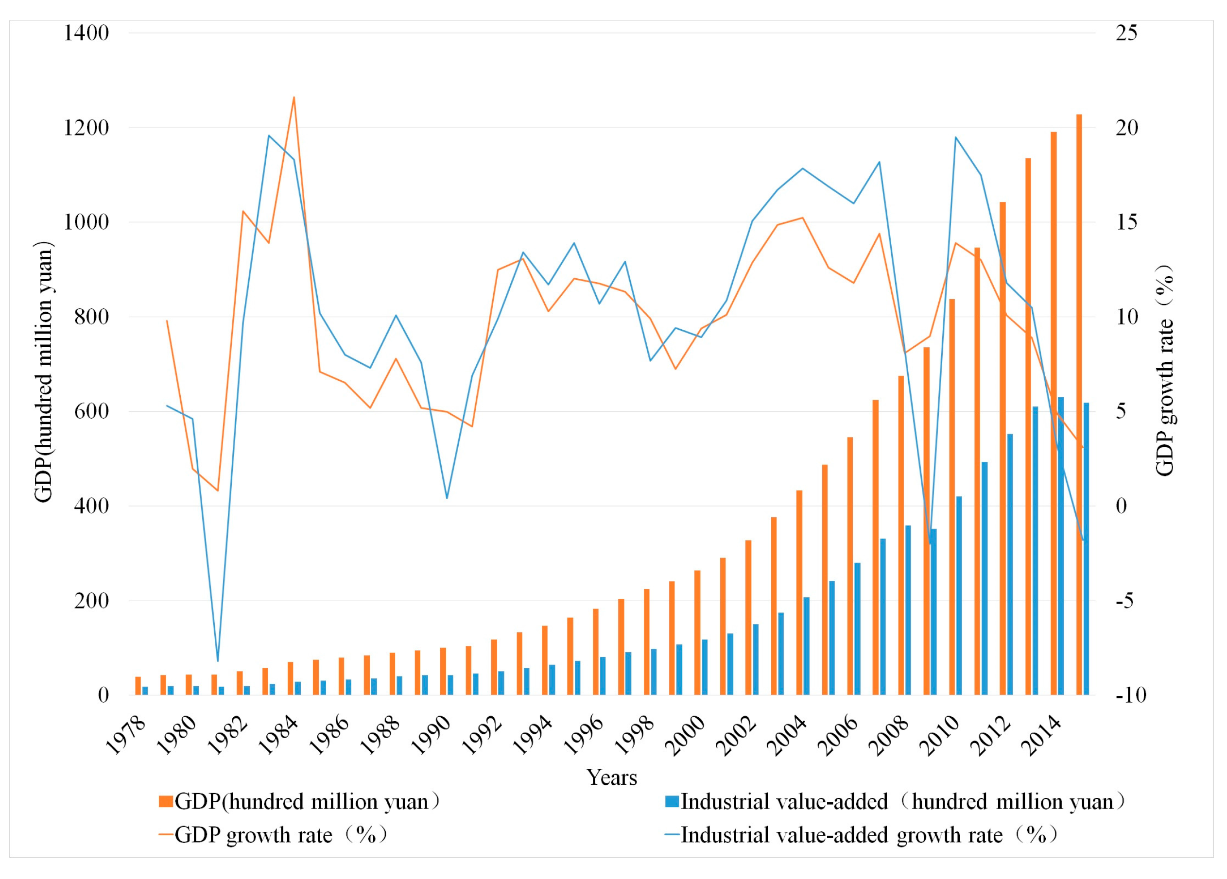 Sustainability 09 01161 g003