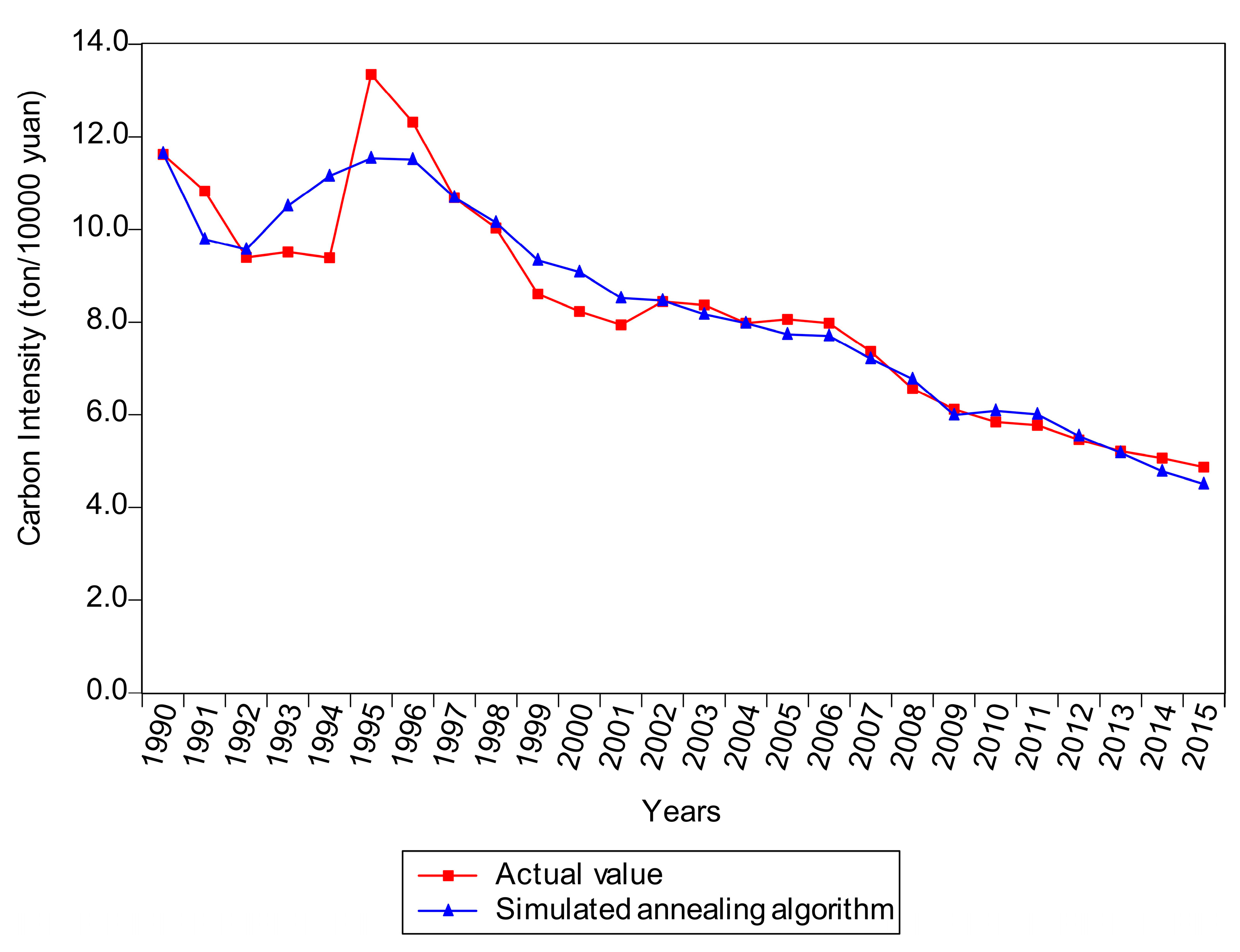 Sustainability 09 01161 g004
