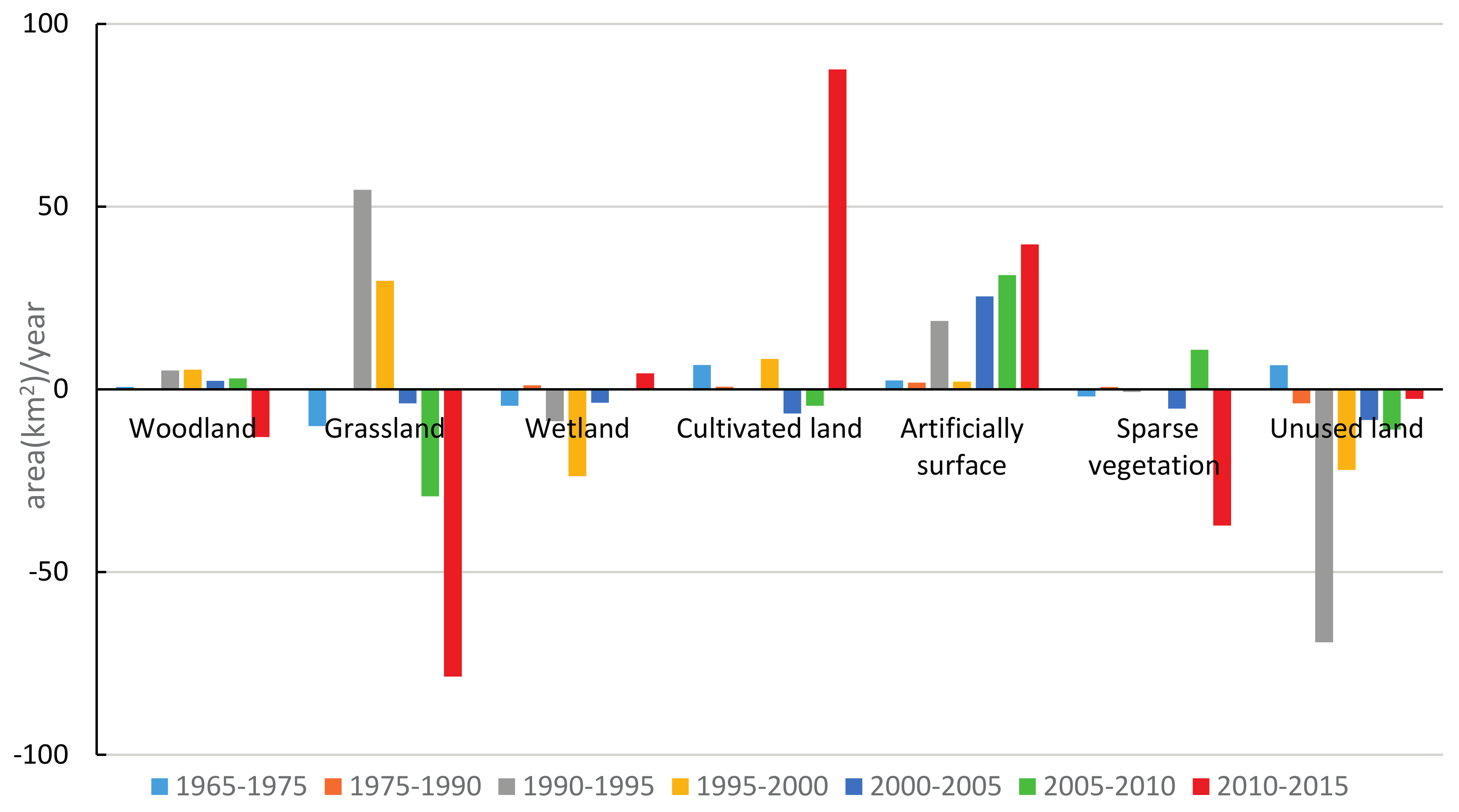 Sustainability 09 01164 g005