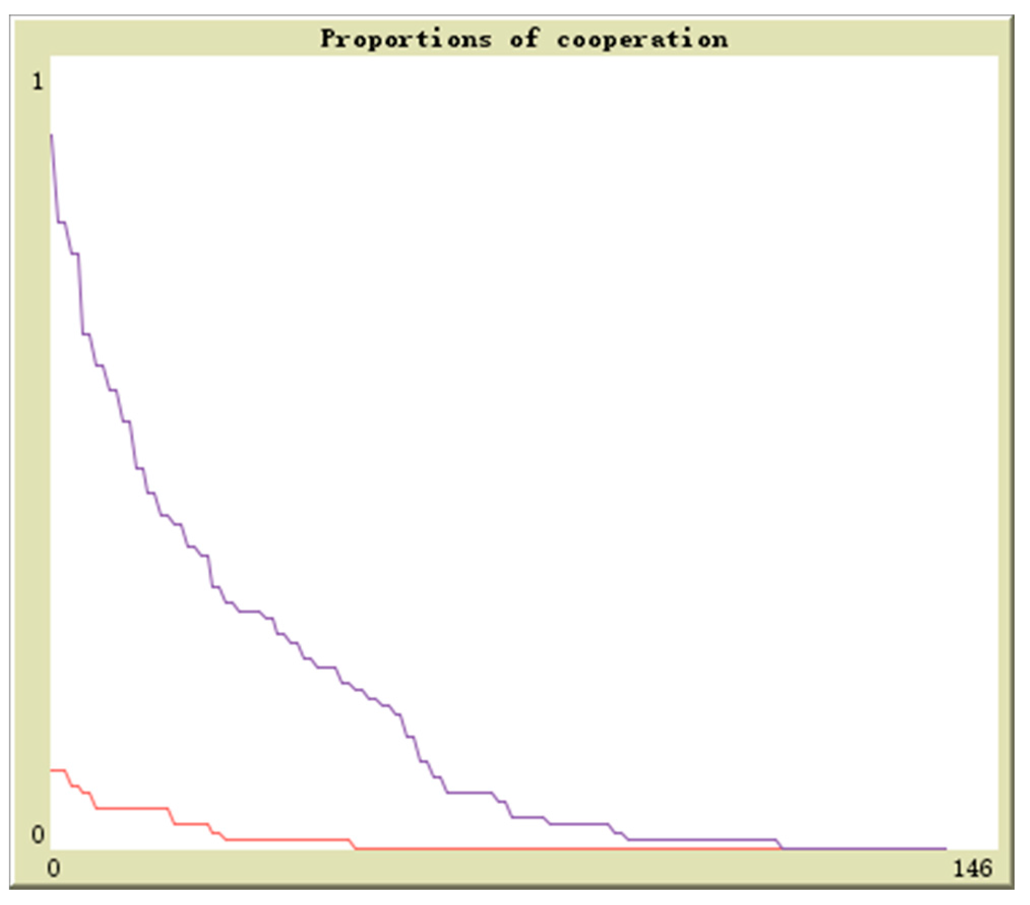 Sustainability 09 01165 g006