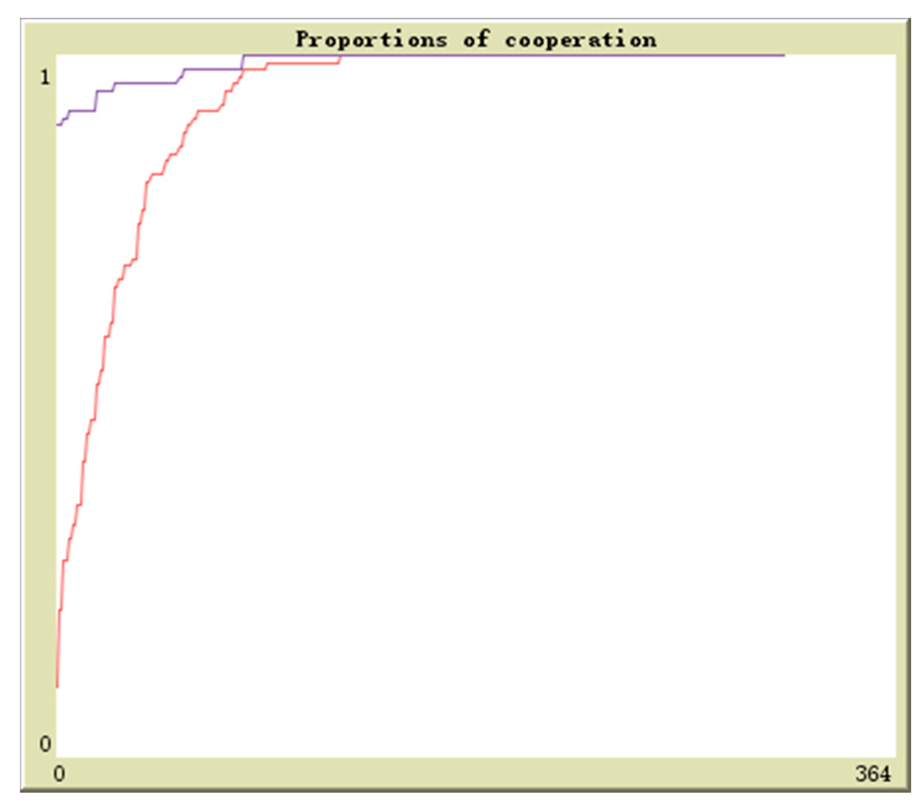 Sustainability 09 01165 g016