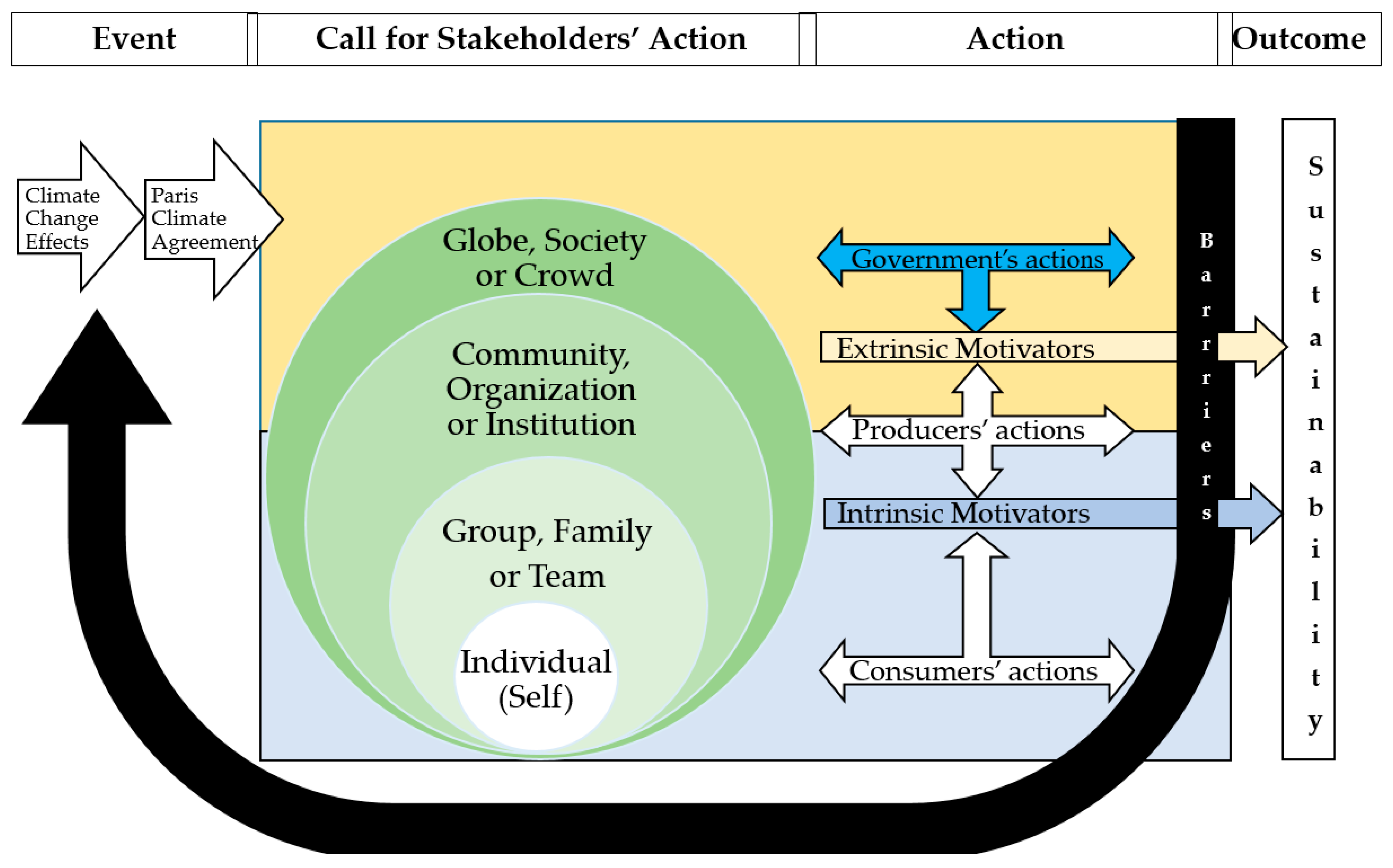 Sustainability 09 01167 g001