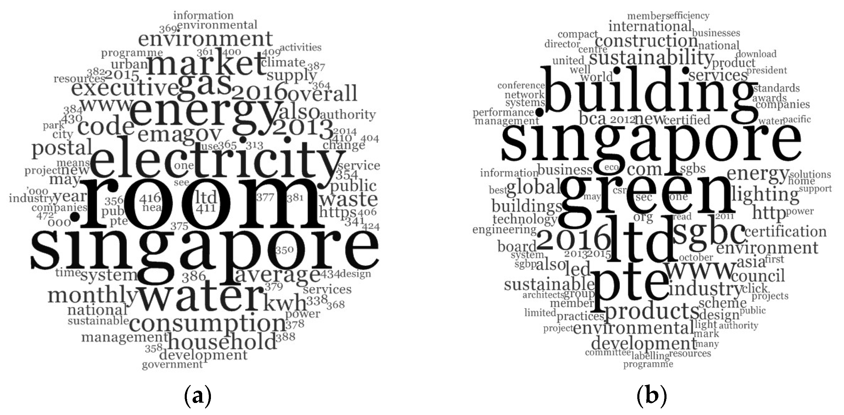 Sustainability 09 01167 g002