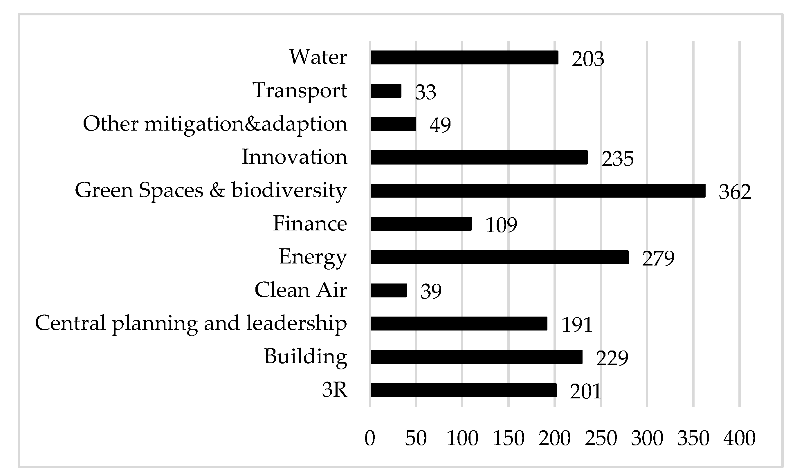 Sustainability 09 01167 g003