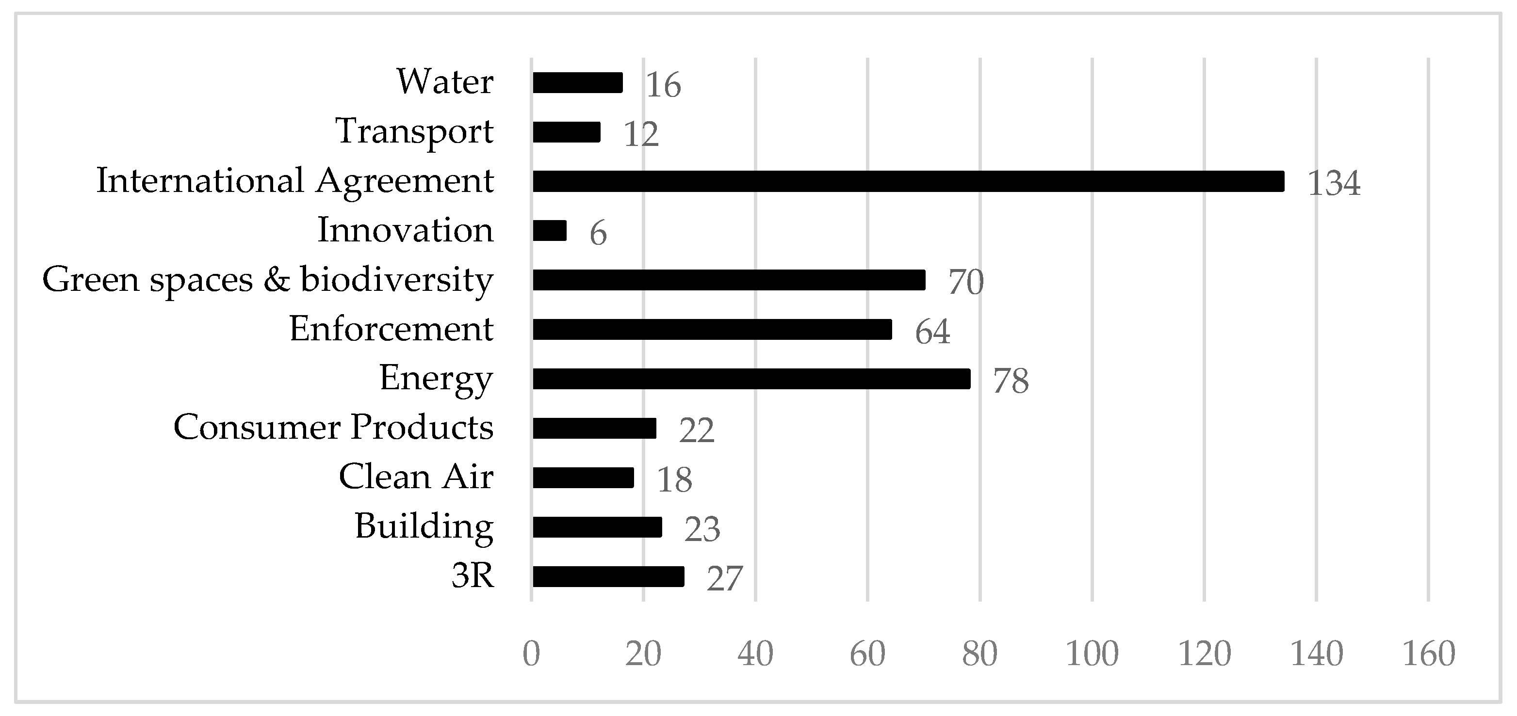 Sustainability 09 01167 g004
