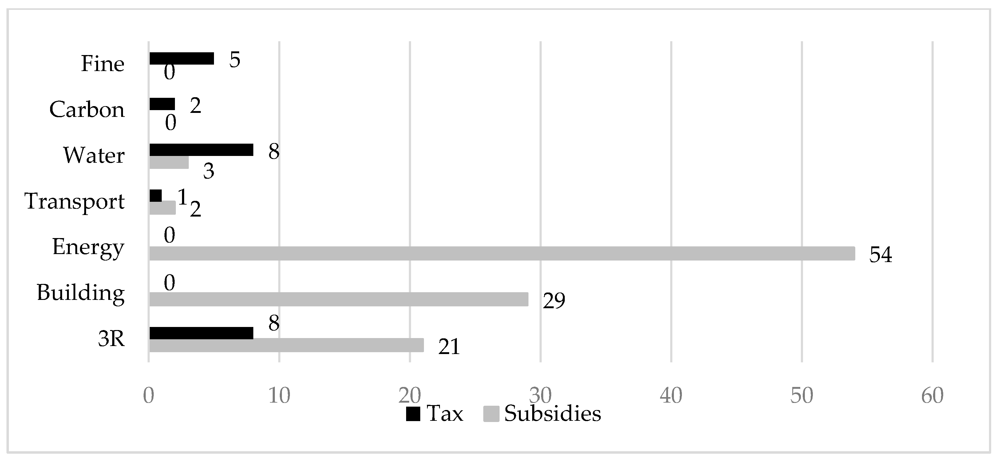 Sustainability 09 01167 g005