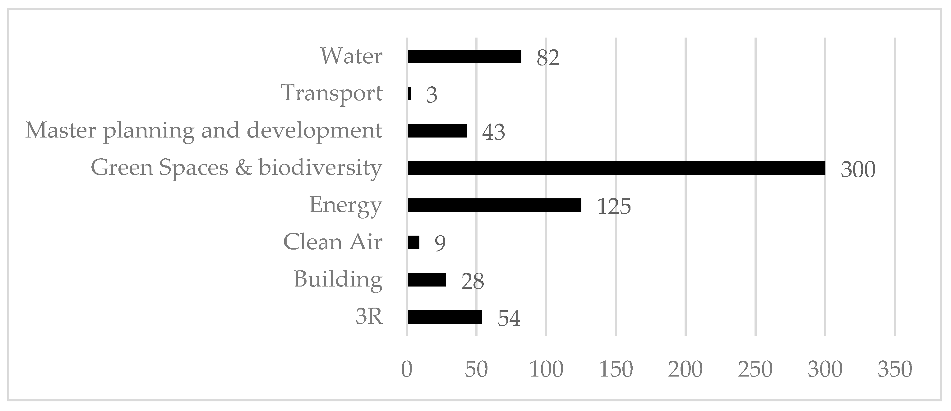 Sustainability 09 01167 g007