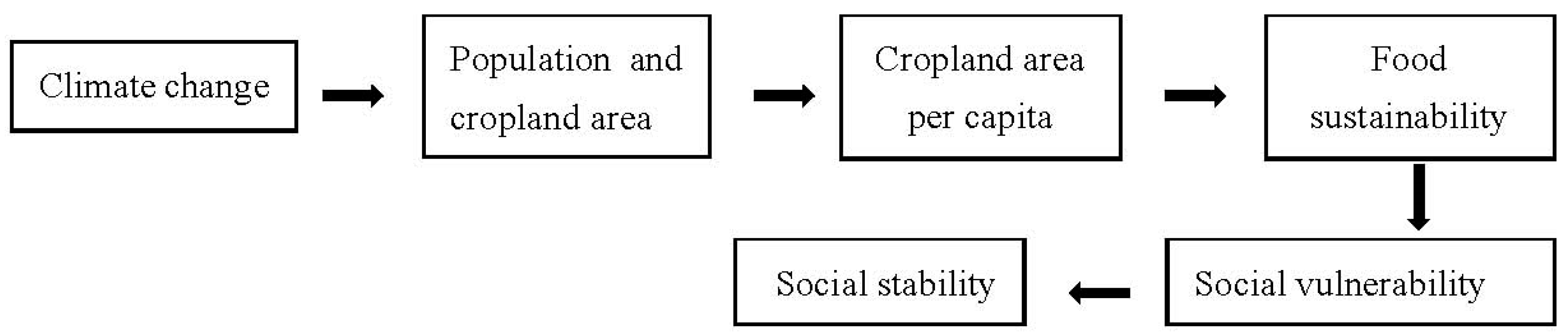 Sustainability 09 01171 g007