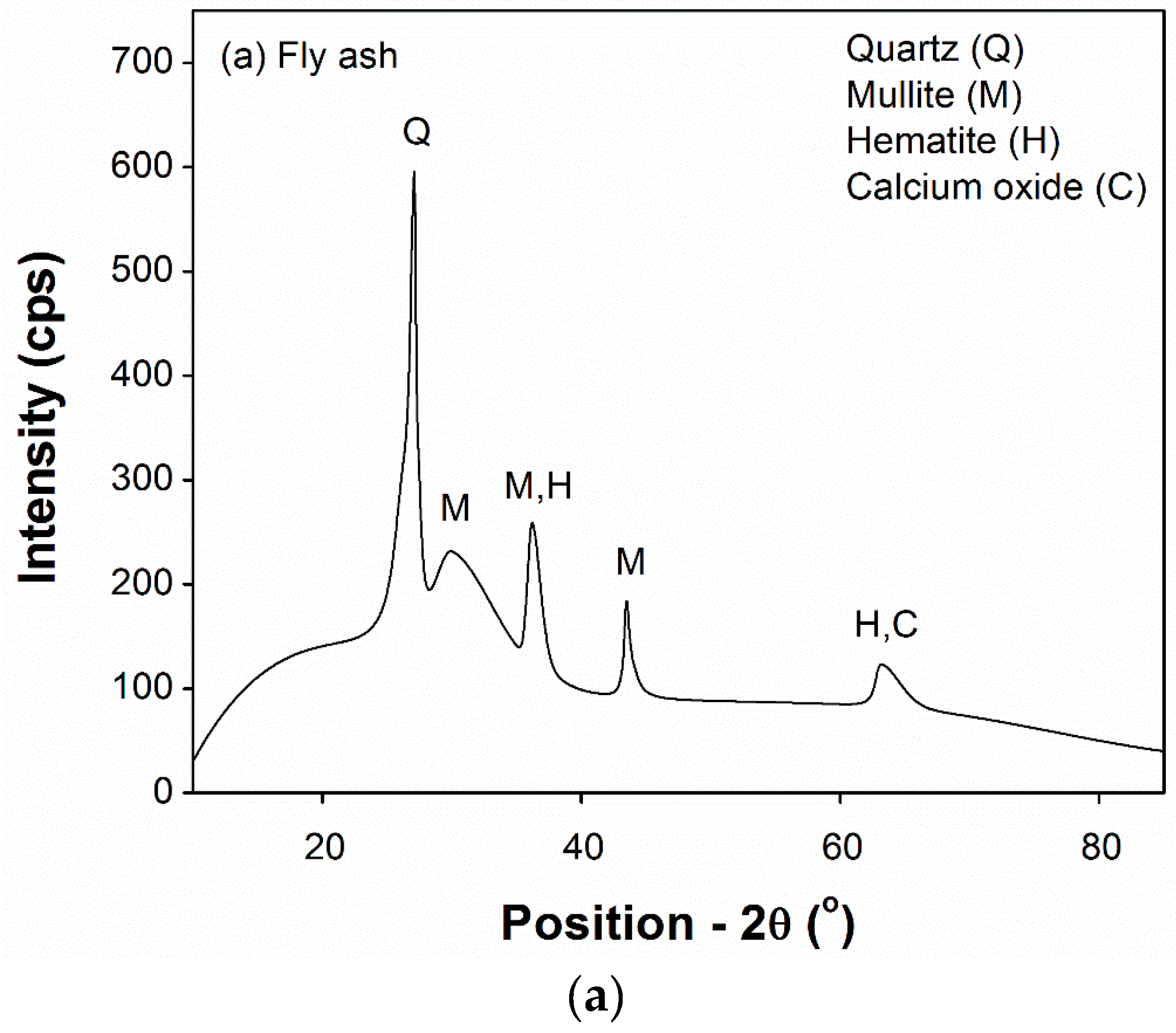 Sustainability 09 01178 g007a