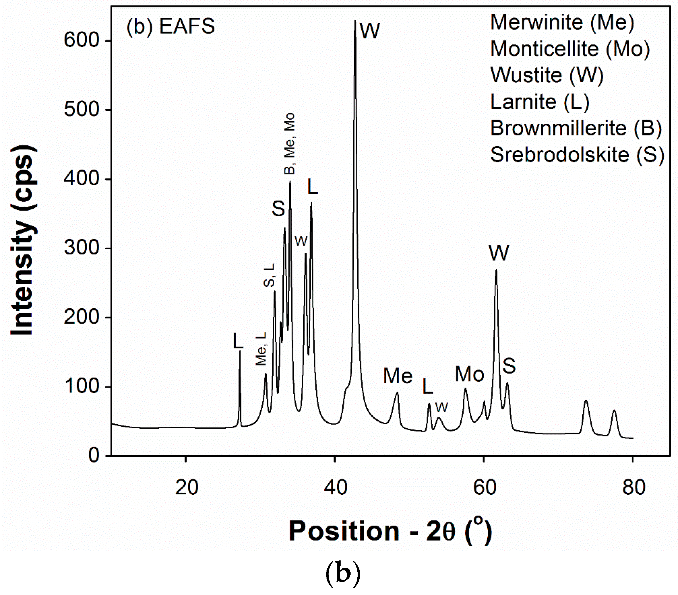 Sustainability 09 01178 g007b