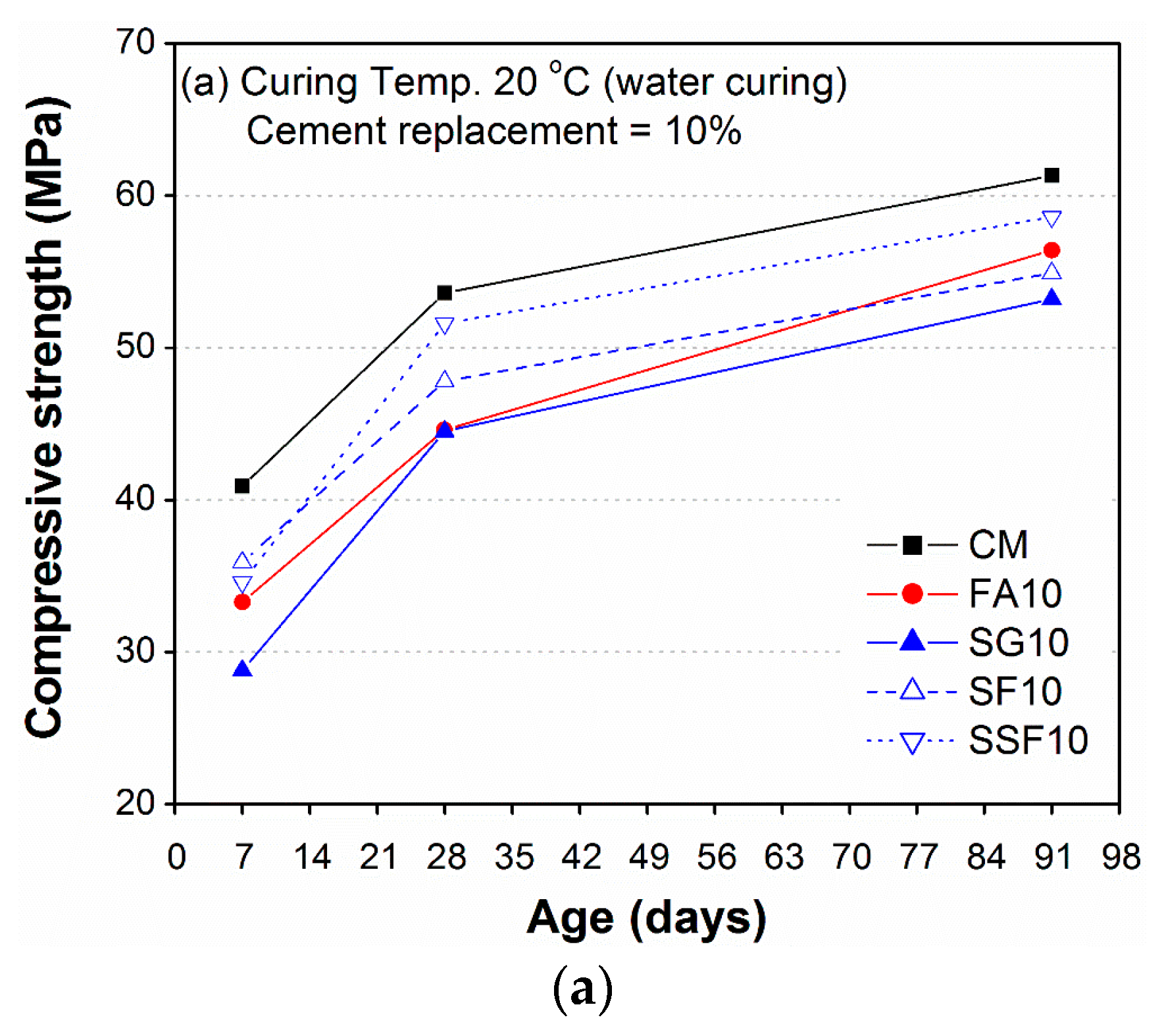 Sustainability 09 01178 g008a