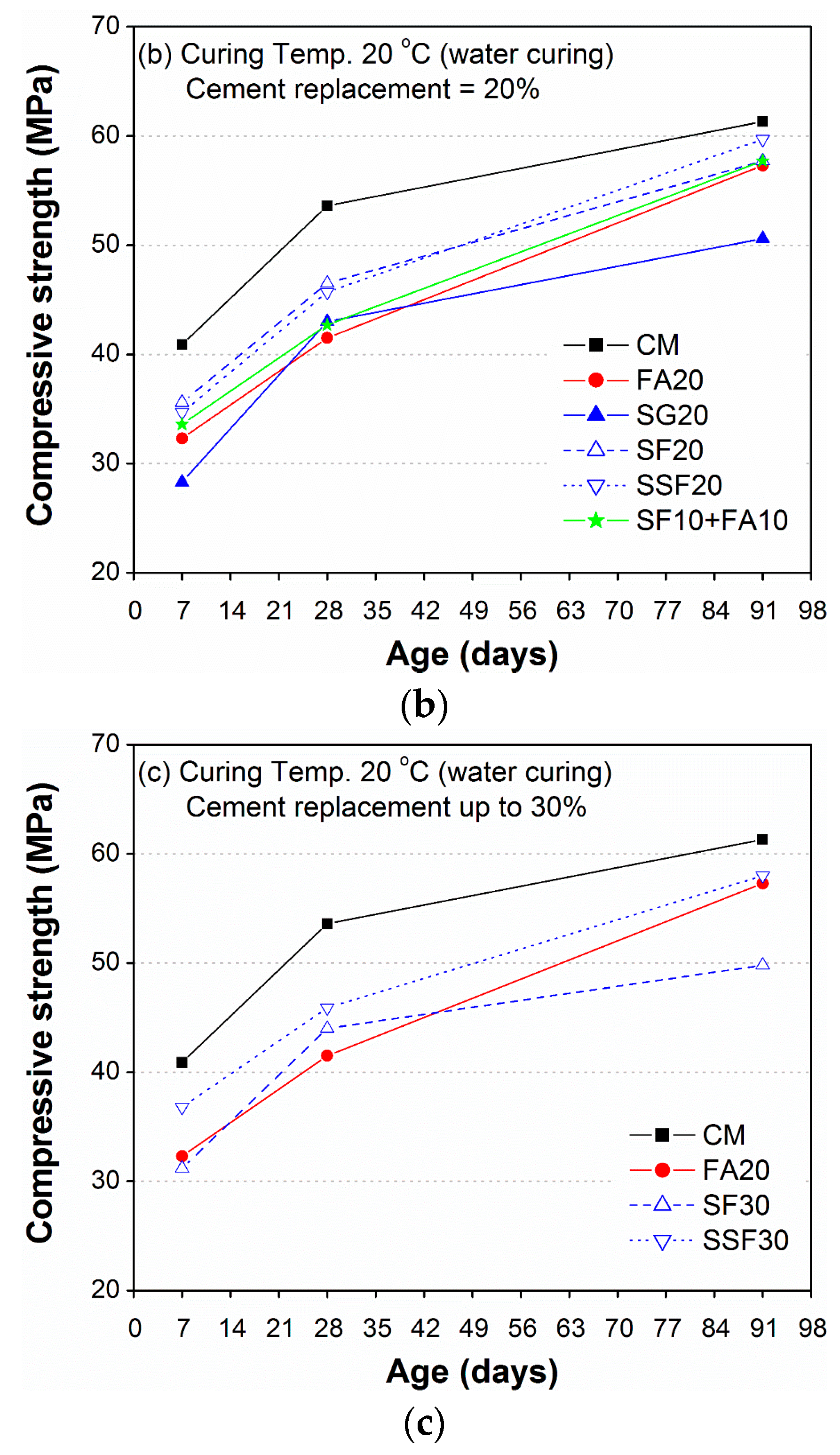 Sustainability 09 01178 g008b