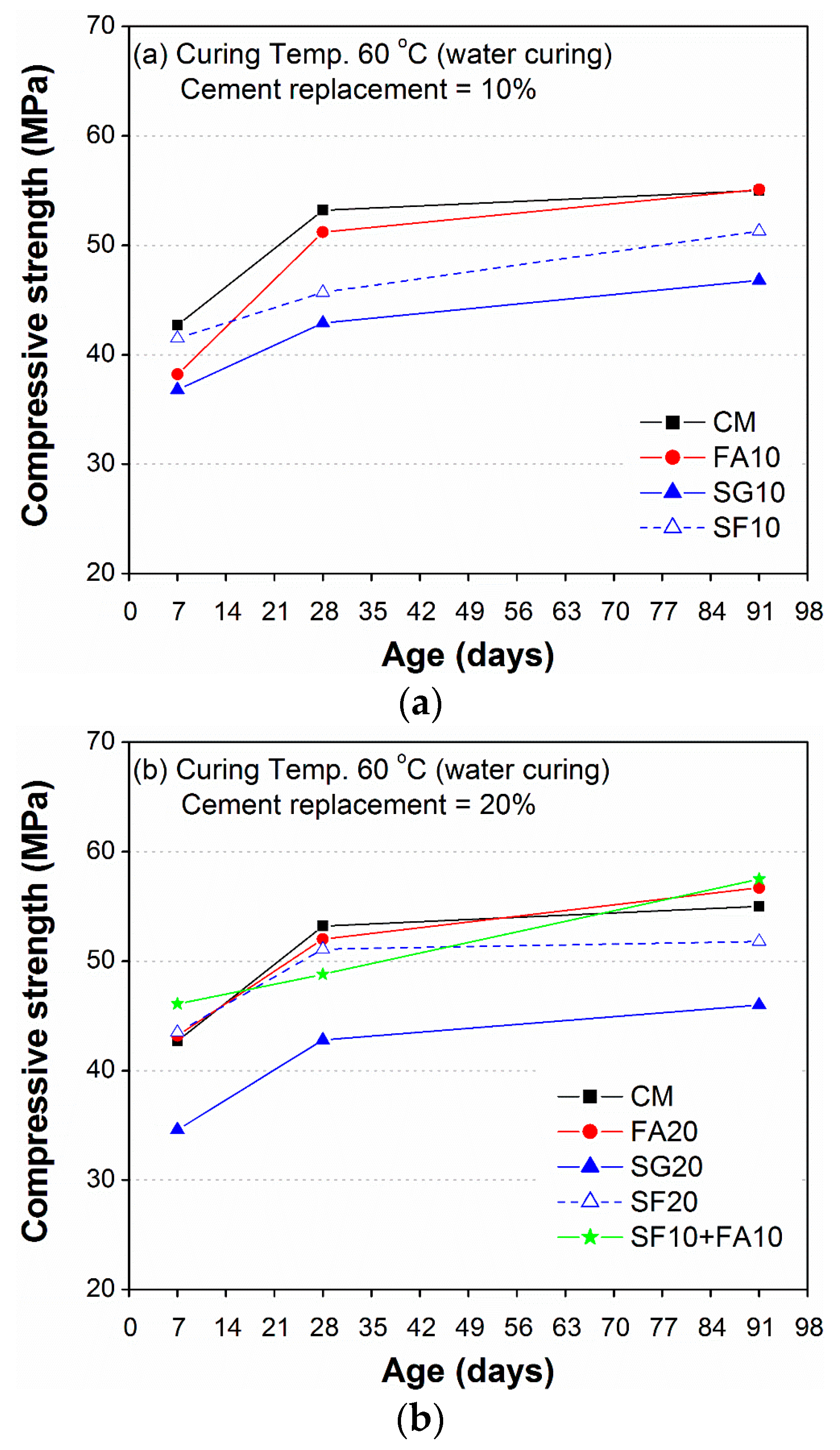 Sustainability 09 01178 g010a