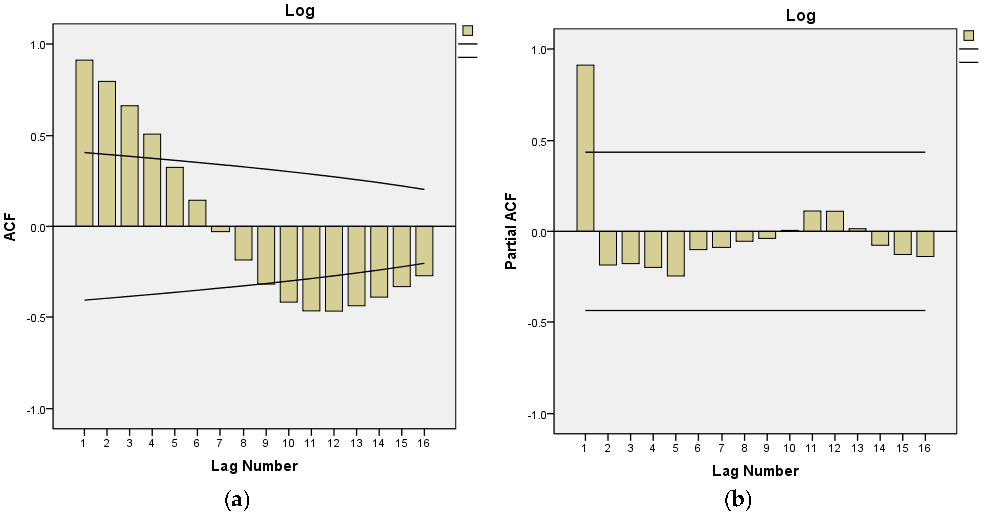 Sustainability 09 01181 g001