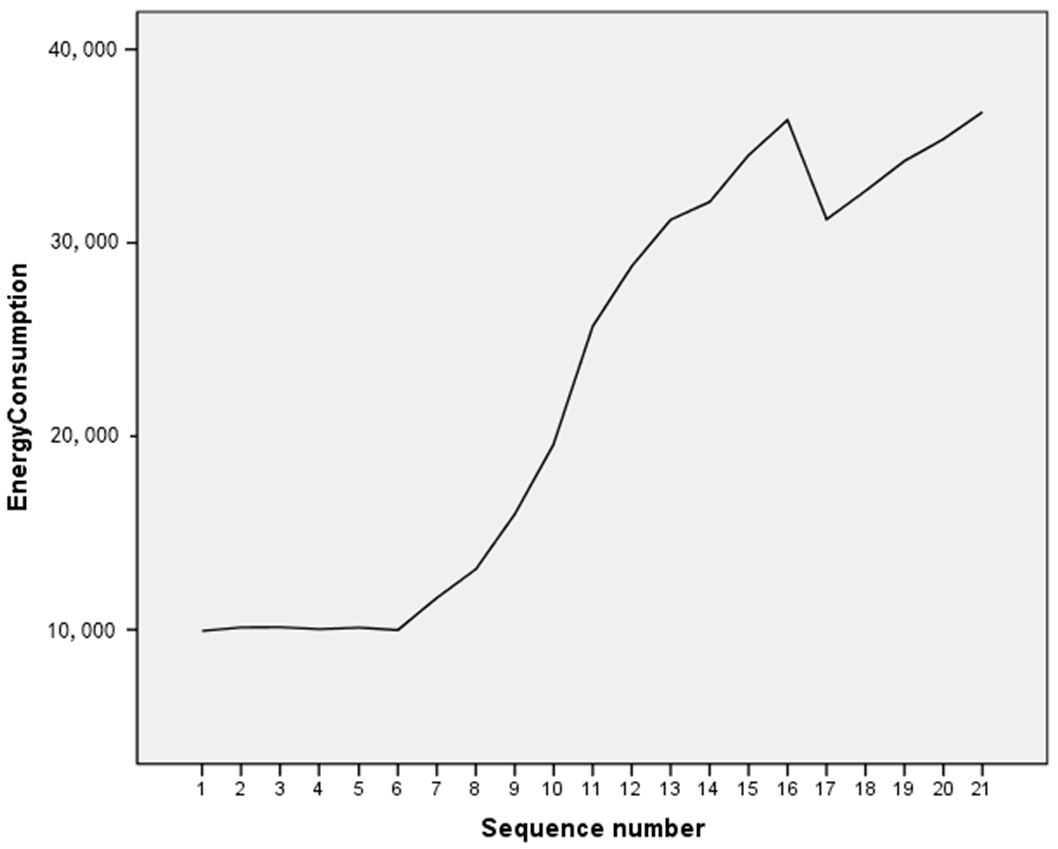 Sustainability 09 01181 g004