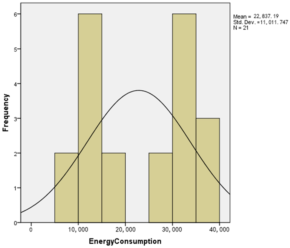 Sustainability 09 01181 g005