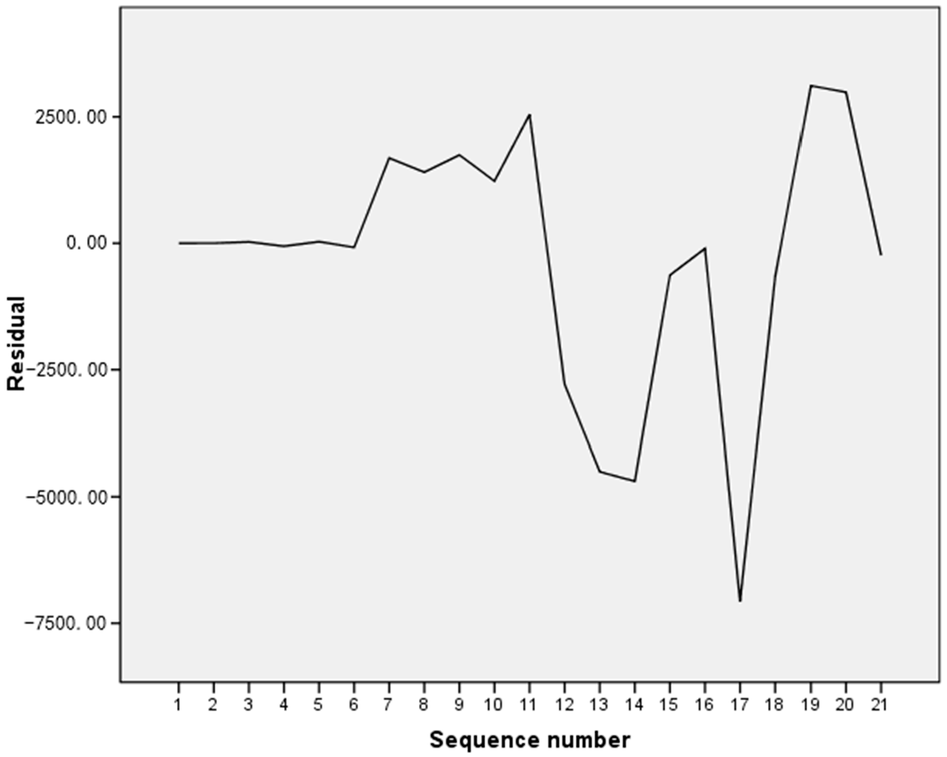 Sustainability 09 01181 g006