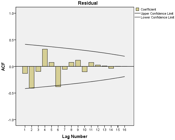 Sustainability 09 01181 g007