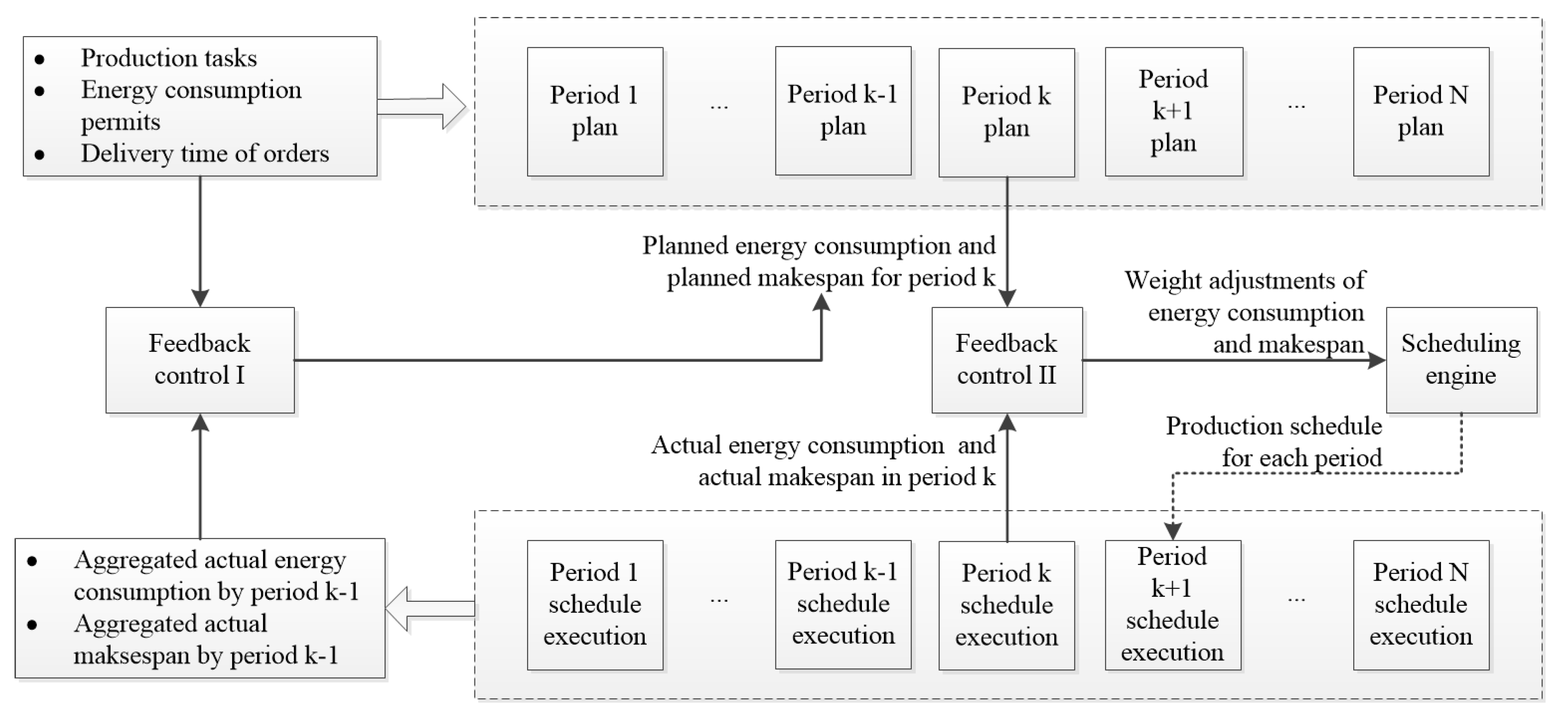 Sustainability 09 01185 g001