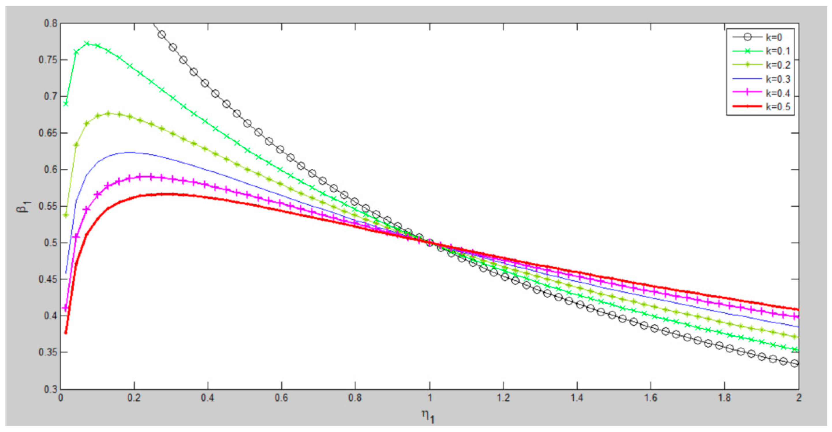 Sustainability 09 01191 g002