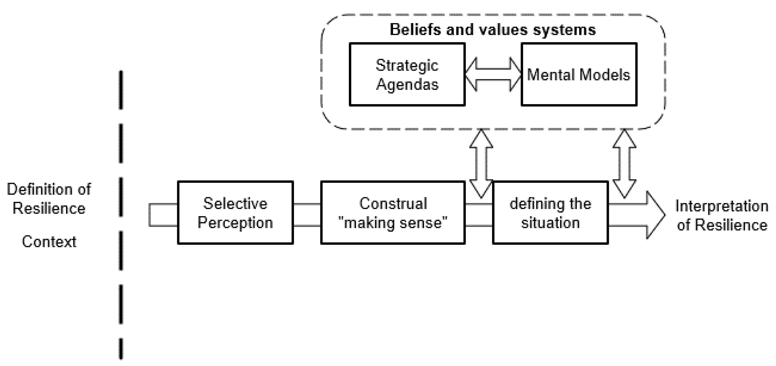 Sustainability 09 01196 g002