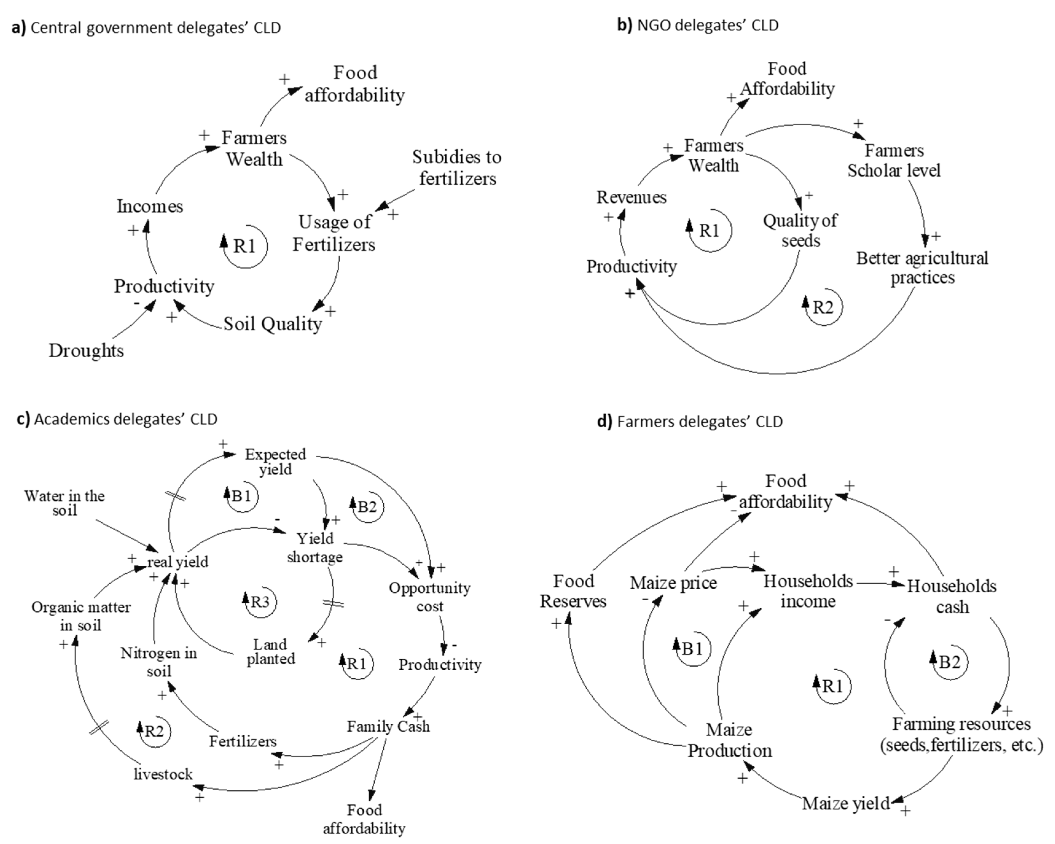 Sustainability 09 01196 g004