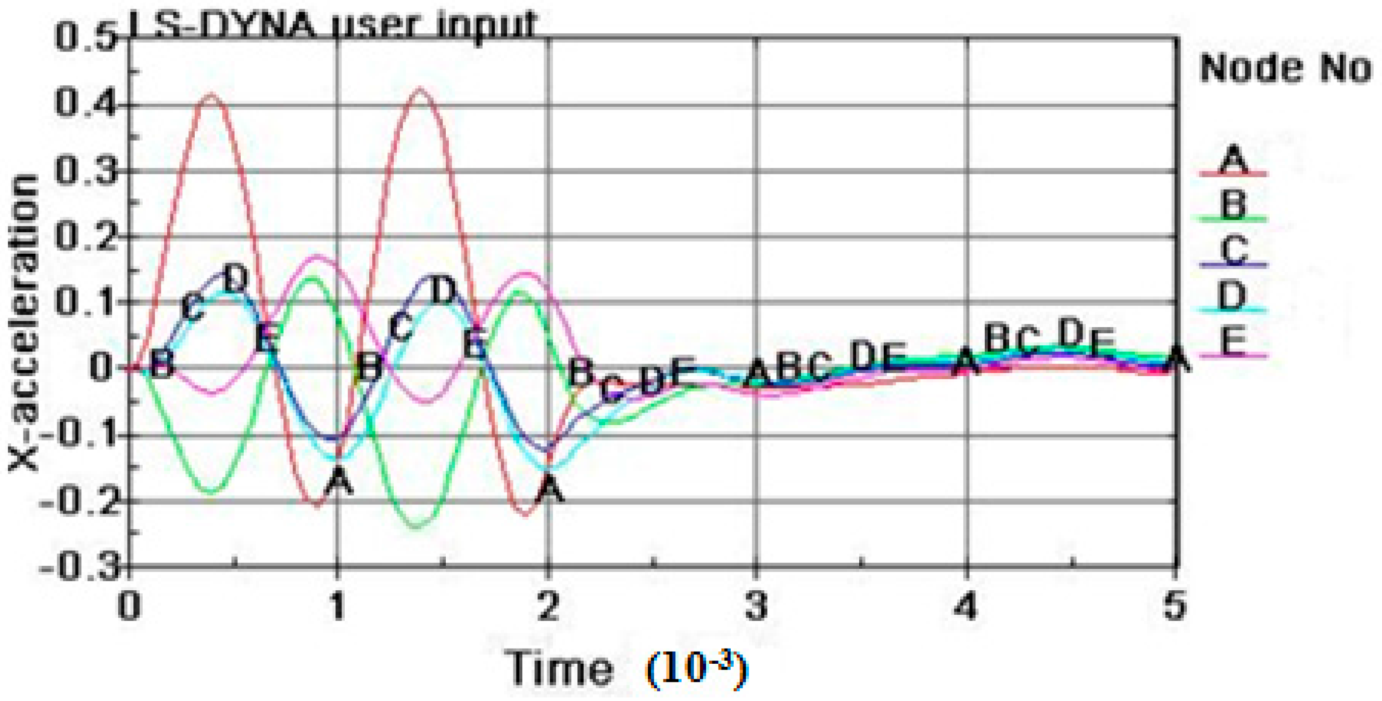 Sustainability 09 01209 g005