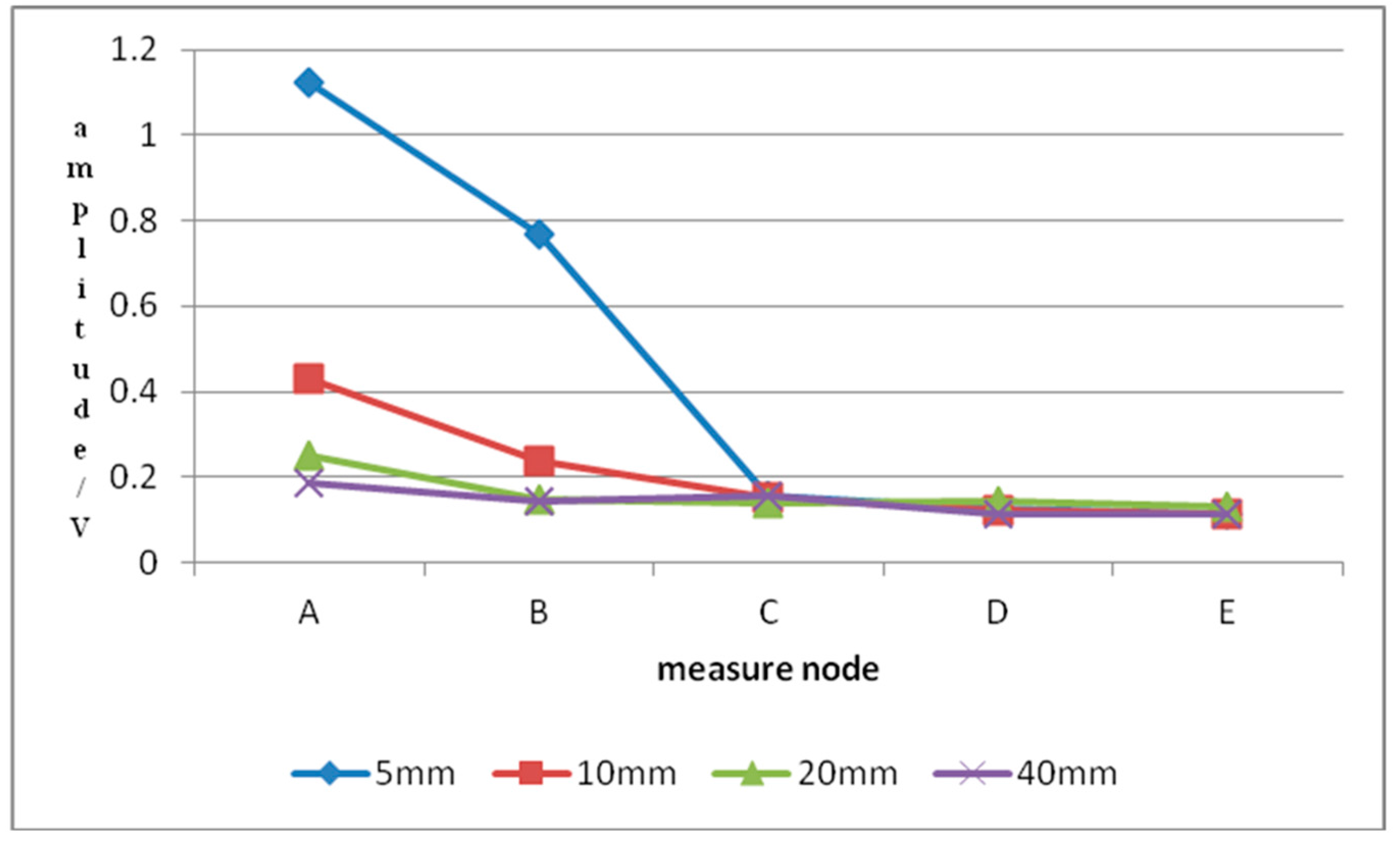 Sustainability 09 01209 g008