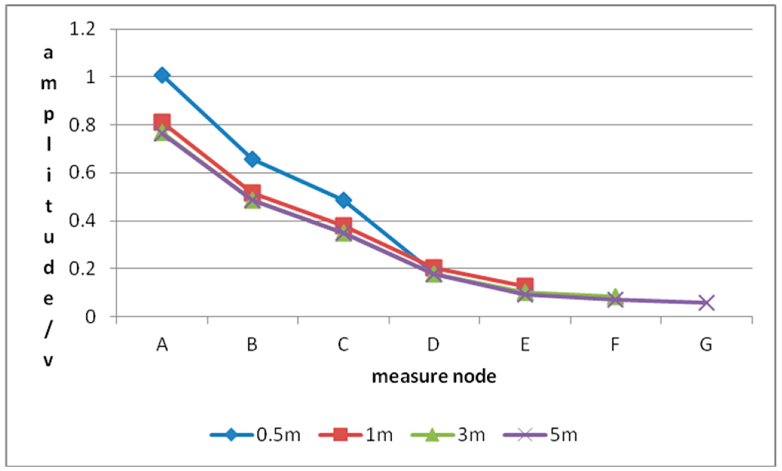 Sustainability 09 01209 g014