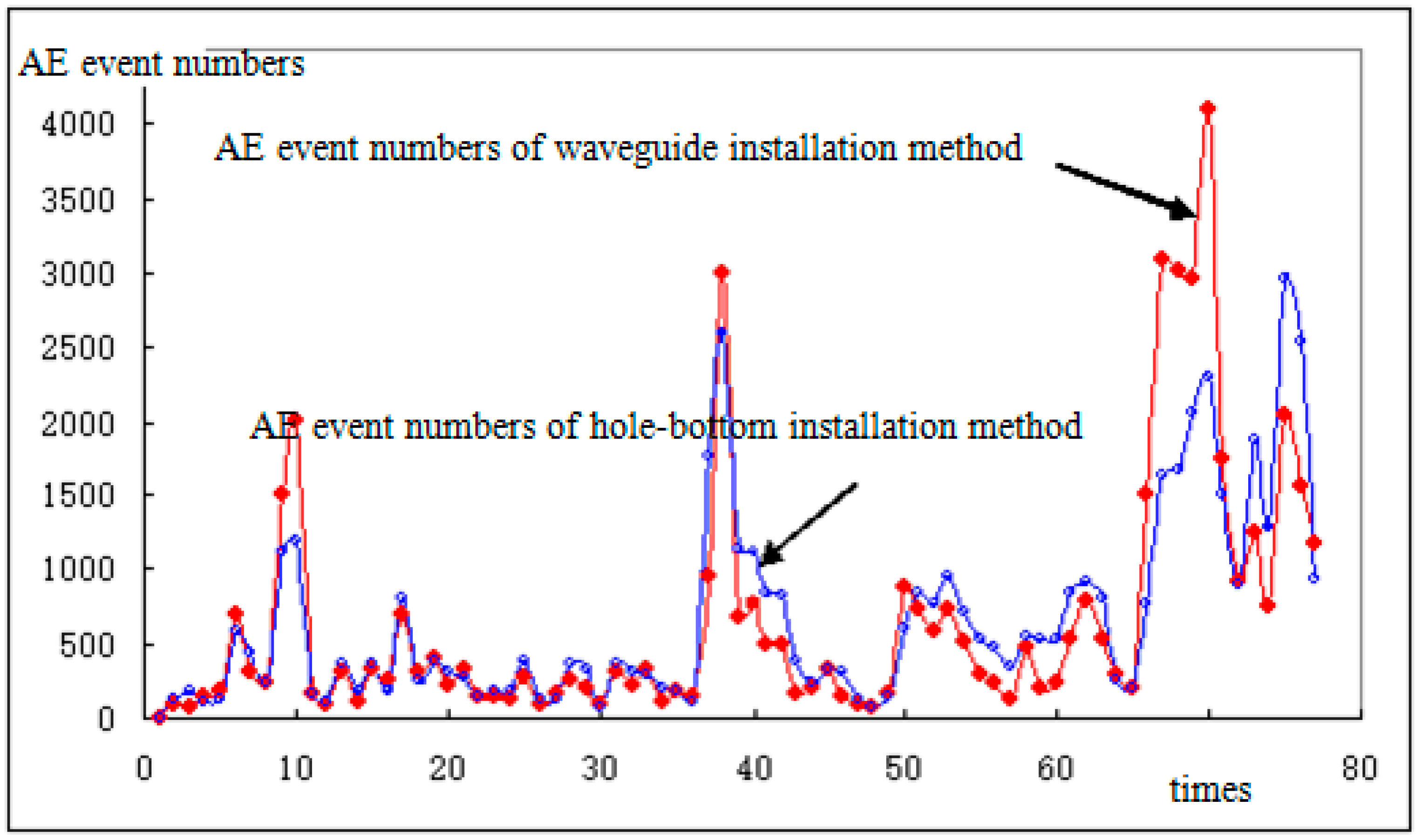 Sustainability 09 01209 g021