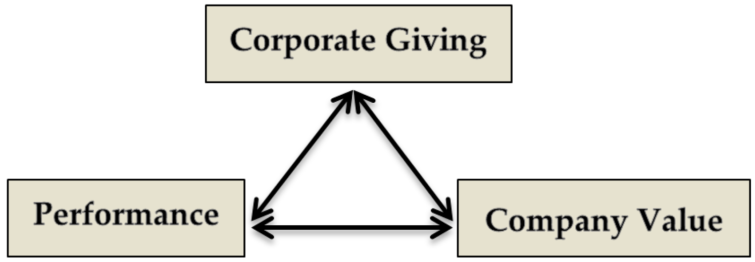 Sustainability 09 01210 g001