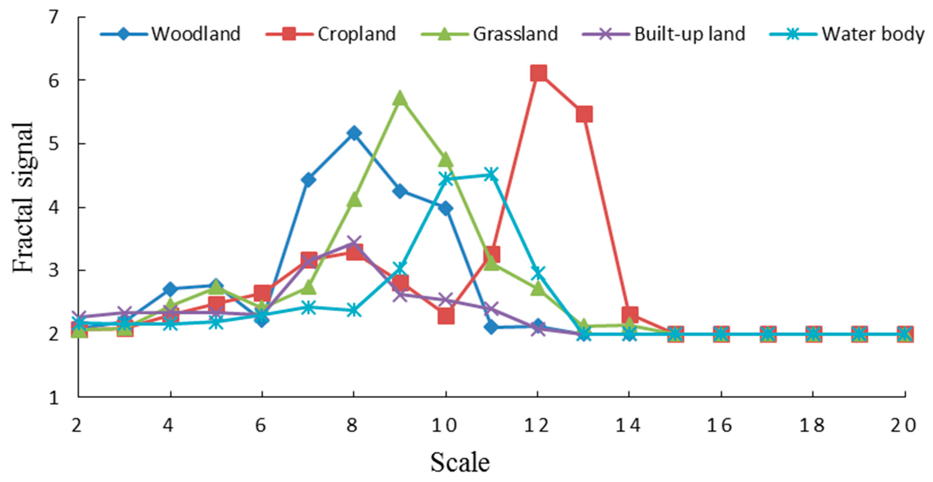 Sustainability 09 01215 g003