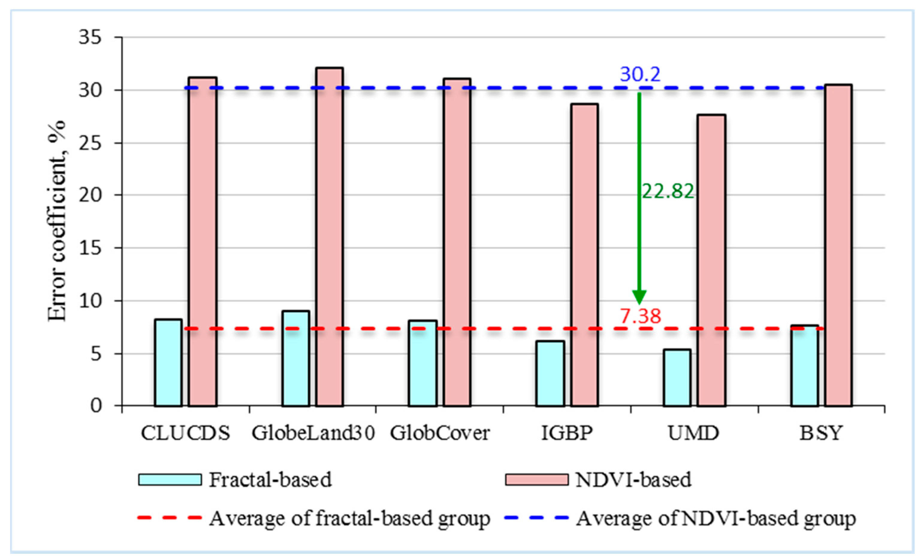 Sustainability 09 01215 g009