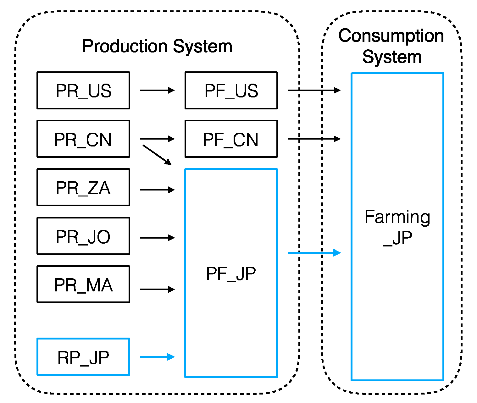 Sustainability 09 01223 g001