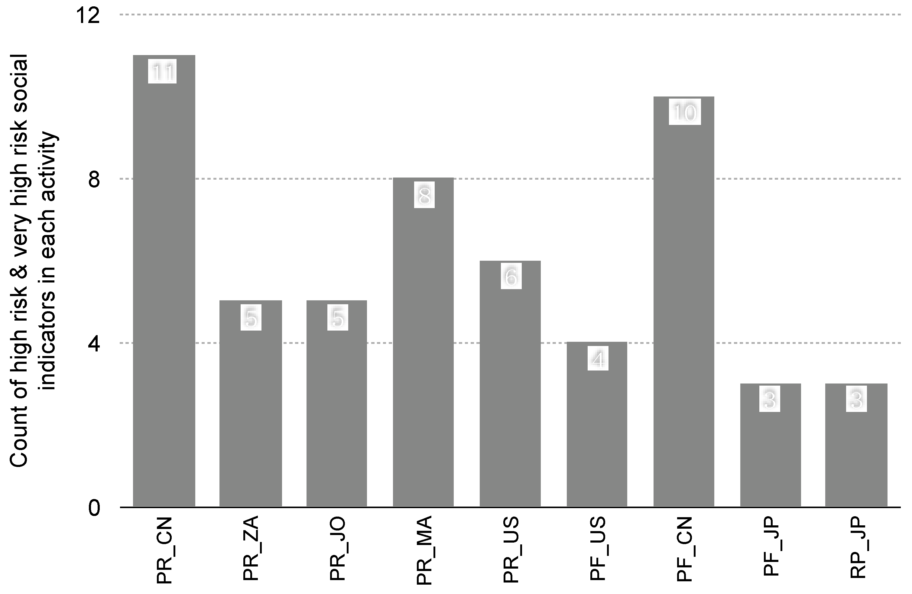Sustainability 09 01223 g002