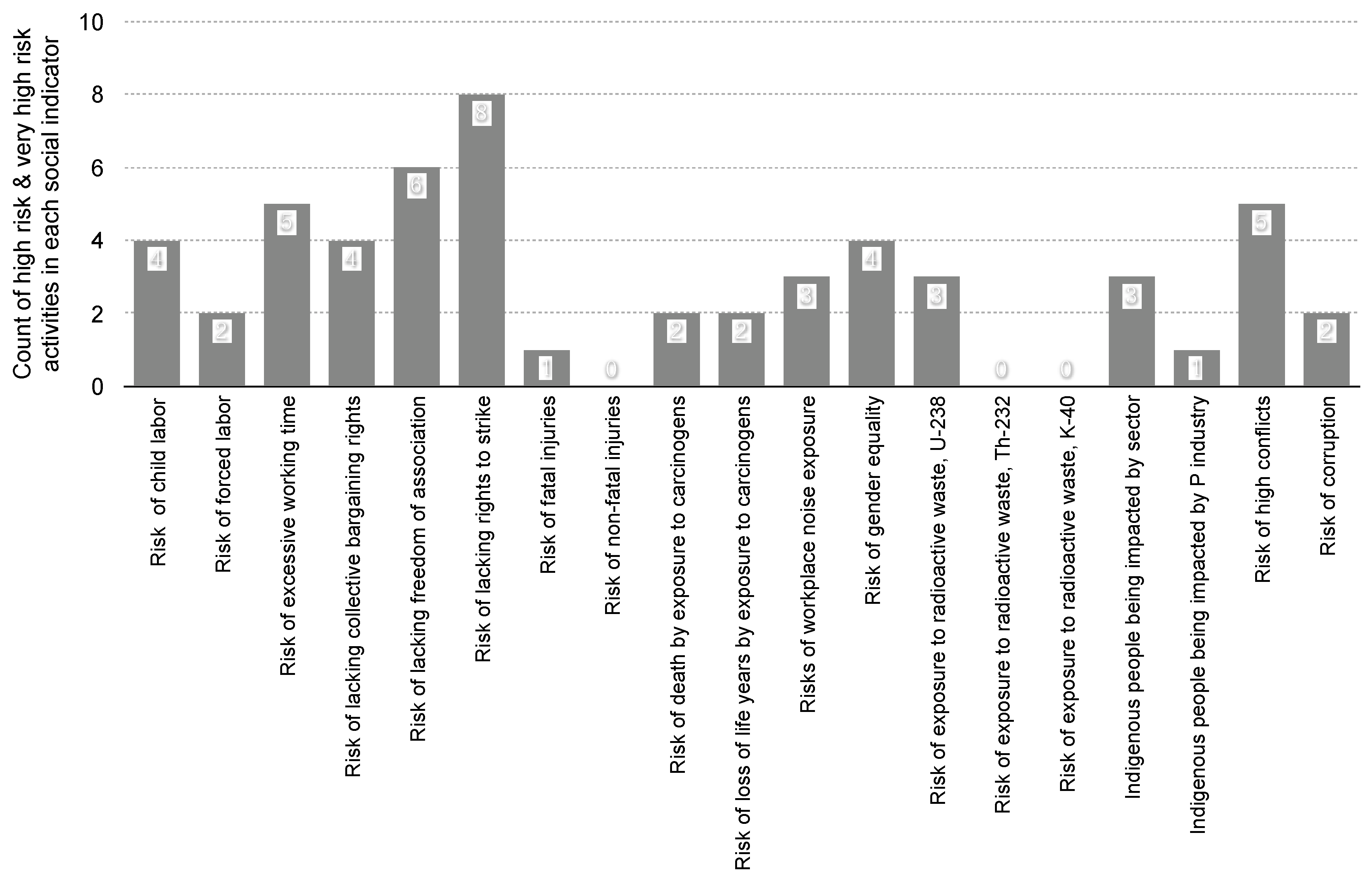 Sustainability 09 01223 g003