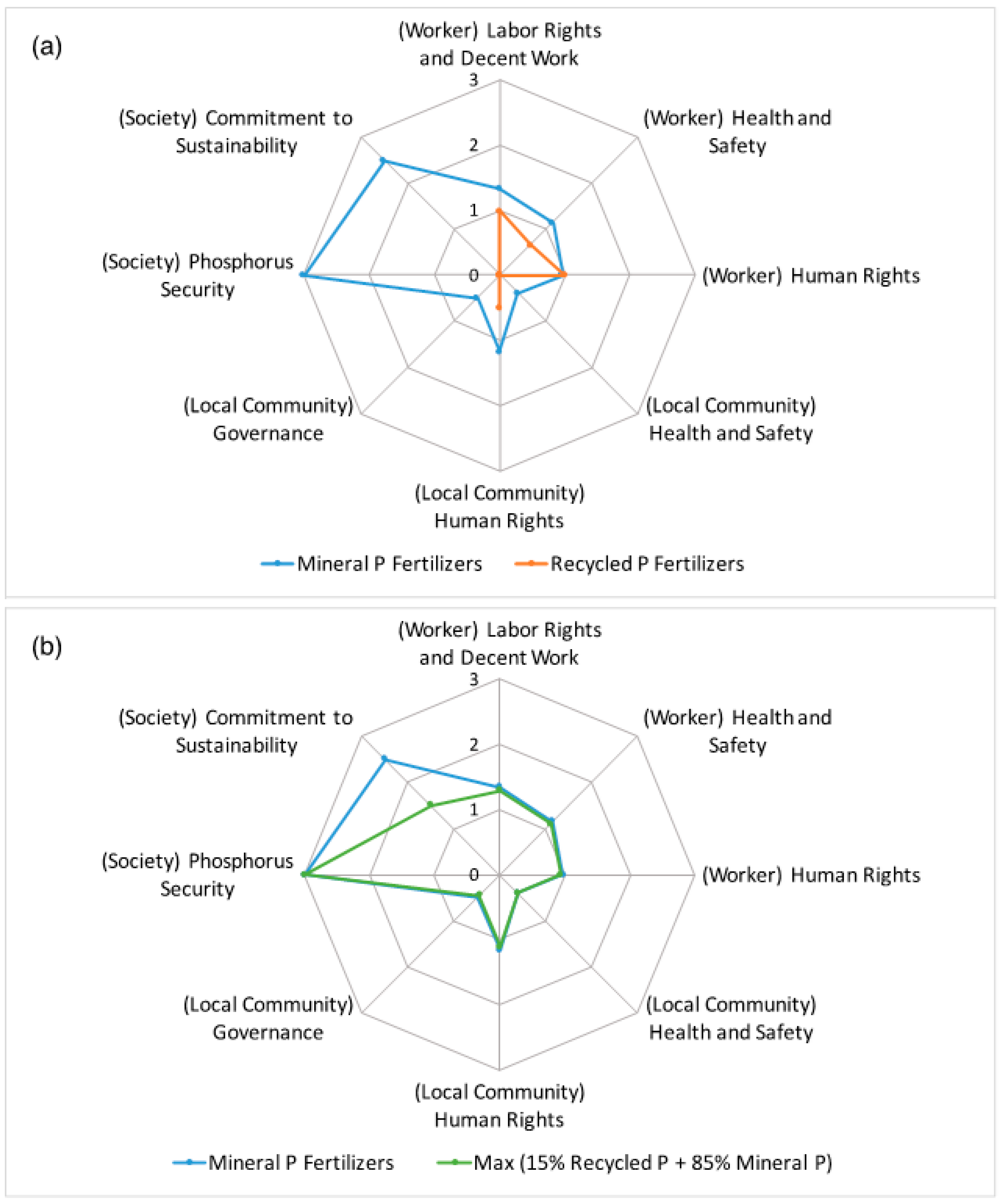 Sustainability 09 01223 g004